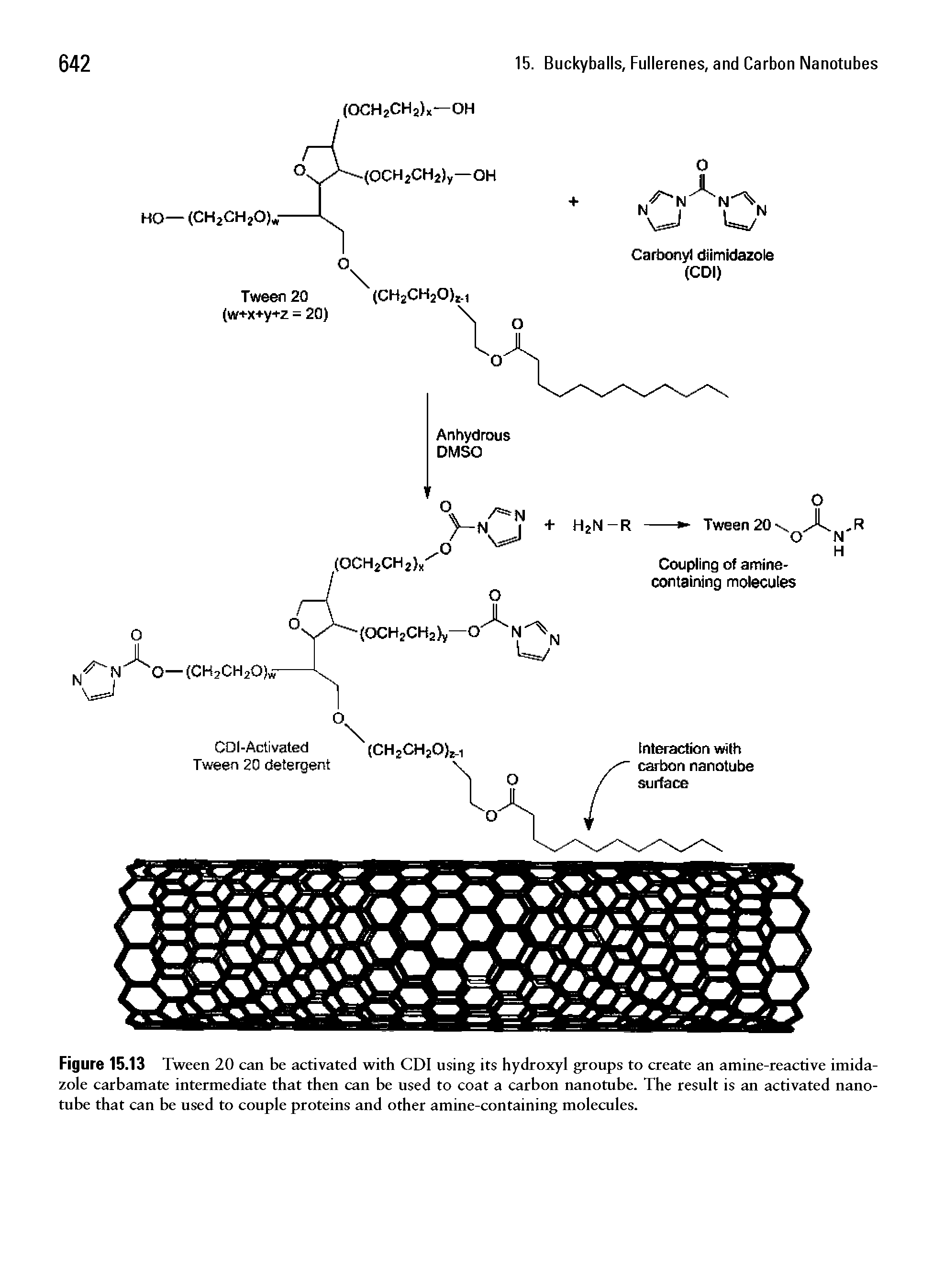 Figure 15.13 Tween 20 can be activated with CDI using its hydroxyl groups to create an amine-reactive imidazole carbamate intermediate that then can be used to coat a carbon nanotube. The result is an activated nanotube that can be used to couple proteins and other amine-containing molecules.