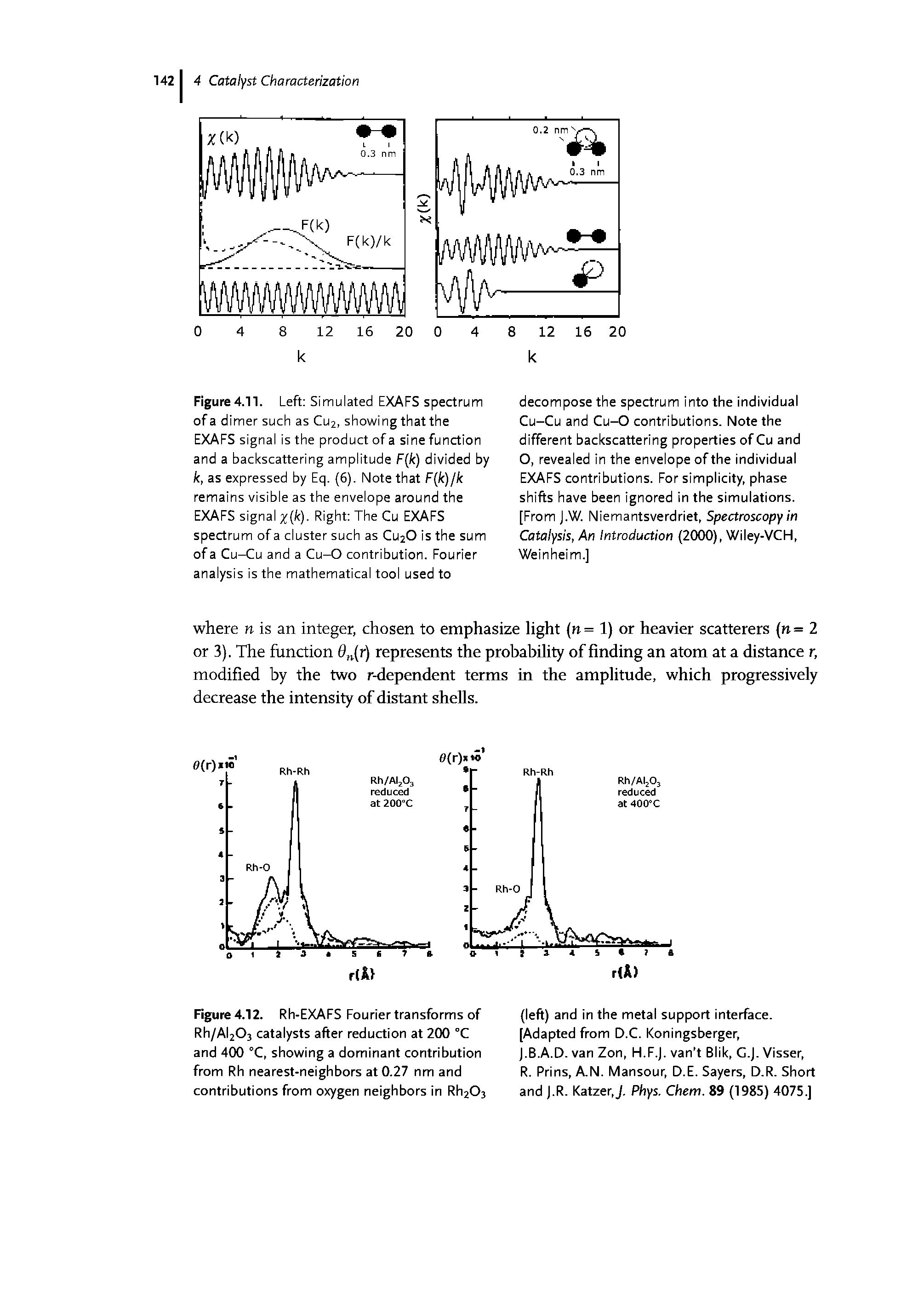 Figure 4.11. Left Simulated EXAFS spectrum of a dimer such as Cu2, showing that the EXAFS signal is the product of a sine function and a backscattering amplitude F(k) divided by k, as expressed by Eq. (6). Note that F k)/k remains visible as the envelope around the EXAFS signal xW- Right The Cu EXAFS spectrum of a cluster such as CU2O is the sum of a Cu-Cu and a Cu-O contribution. Fourier analysis is the mathematical tool used to...