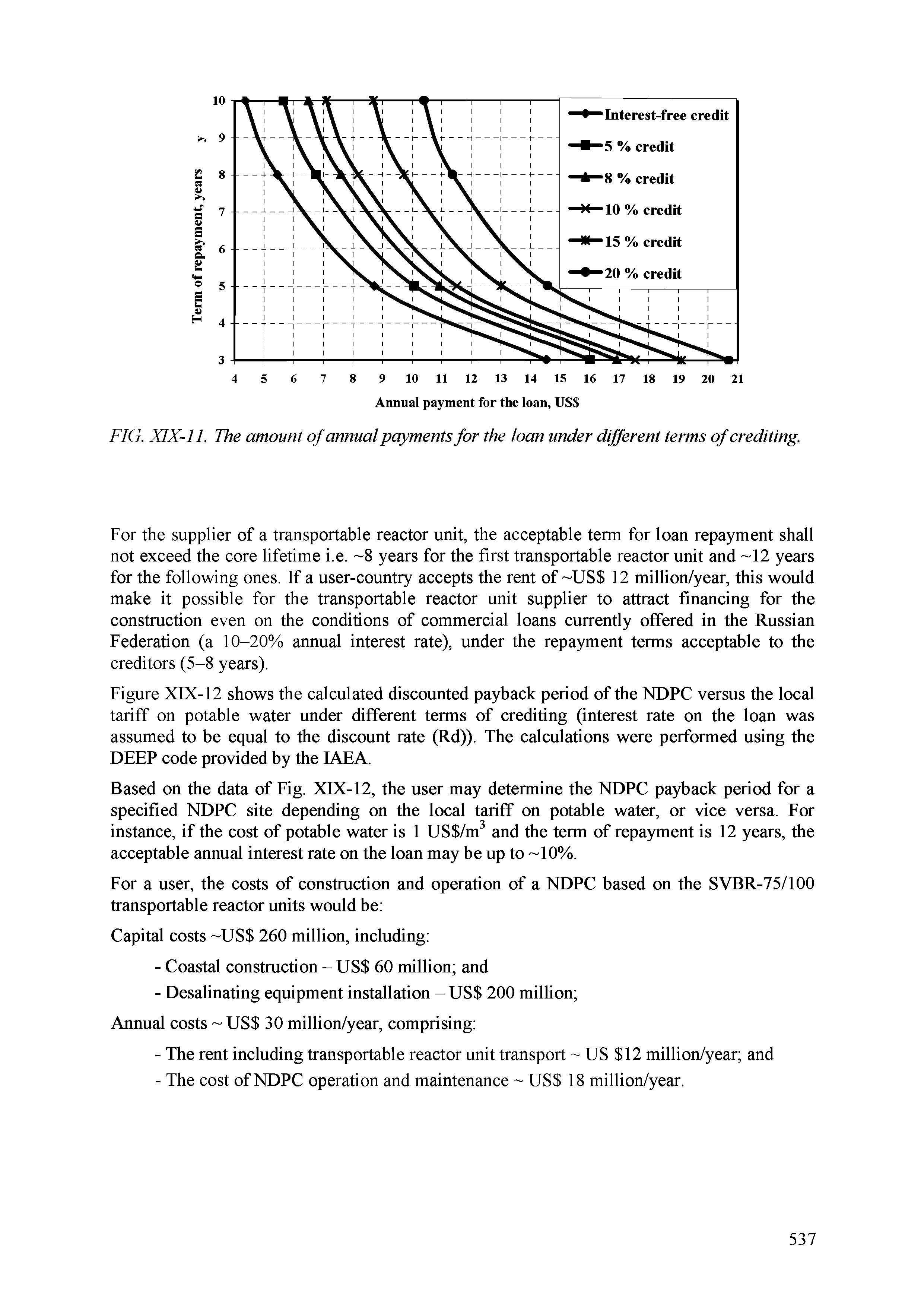 Figure XIX-12 shows the calculated discounted payback period of the NDPC versus the local tariff on potable water under different terms of crediting (interest rate on the loan was assumed to be equal to the discount rate (Rd)). The calculations were performed using the DEEP code provided by the IAEA.