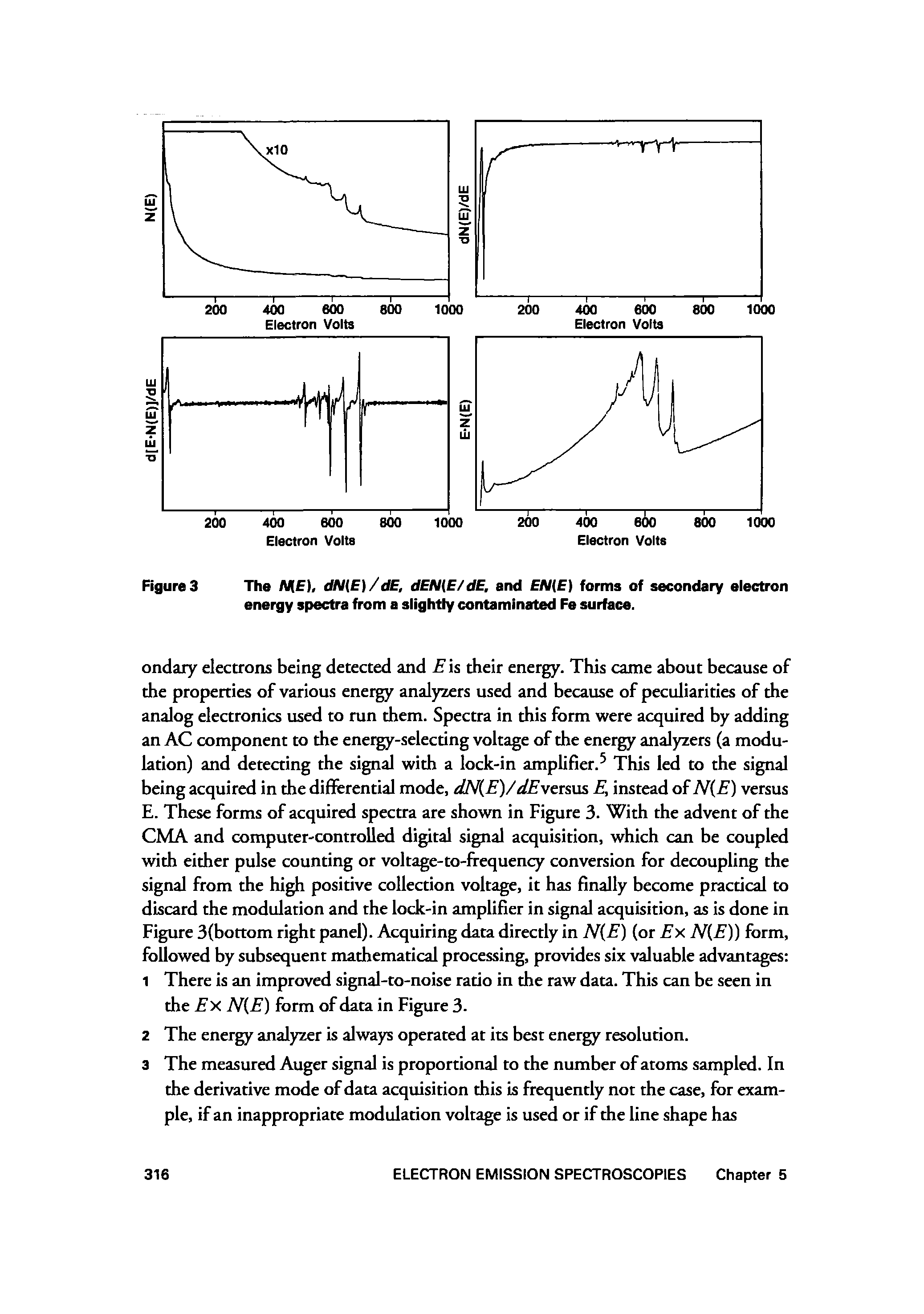Figures The NIE), dN E)/dE, dEN E/dE. and EN E) forms of secondary electron energy spectra from a slightly contaminated Fe surface.