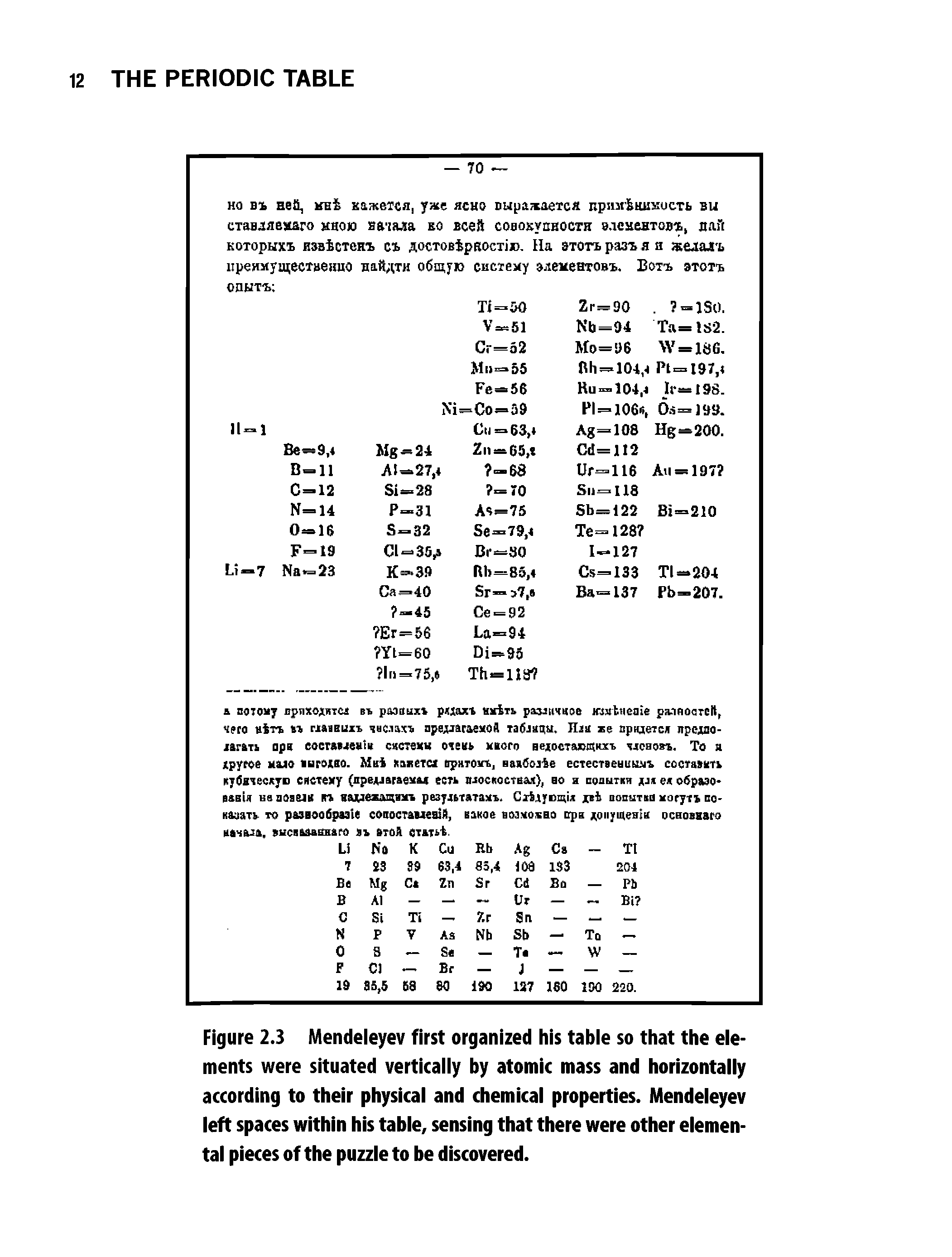 Figure 2.3 Mendeleyev first organized his table so that the elements were situated vertically by atomic mass and horizontally according to their physical and chemical properties. Mendeleyev left spaces within his table, sensing that there were other elemental pieces of the puzzle to be discovered.
