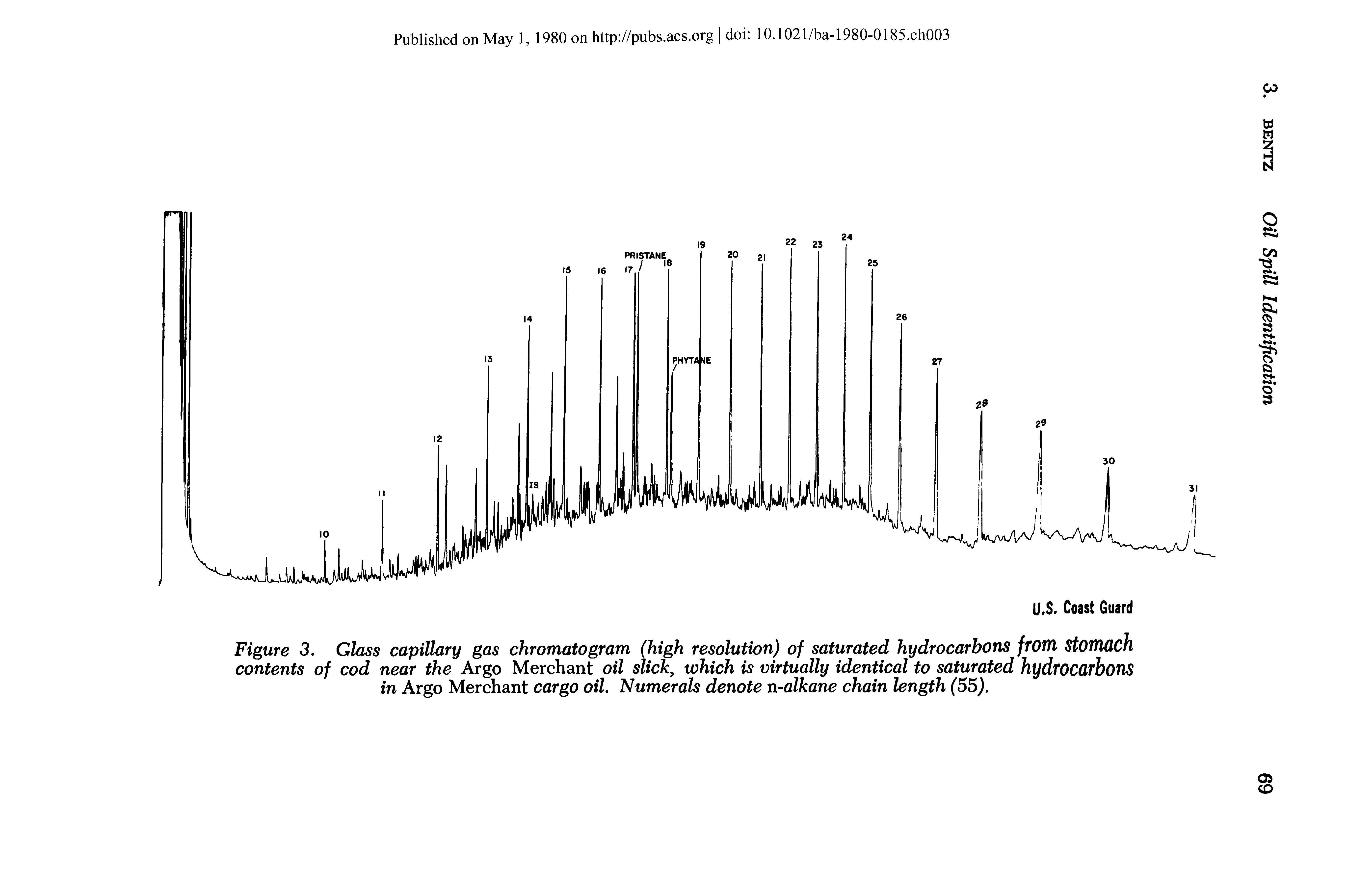 Figure 3. Glass capillary gas chromatogram (high resolution) of saturated hydrocarbons from Stomach contents of cod near the Argo Merchant oil slick, which is virtually identical to saturated hydrocarbons in Argo Merchant cargo oil. Numerals denote n-alkane chain length (55).