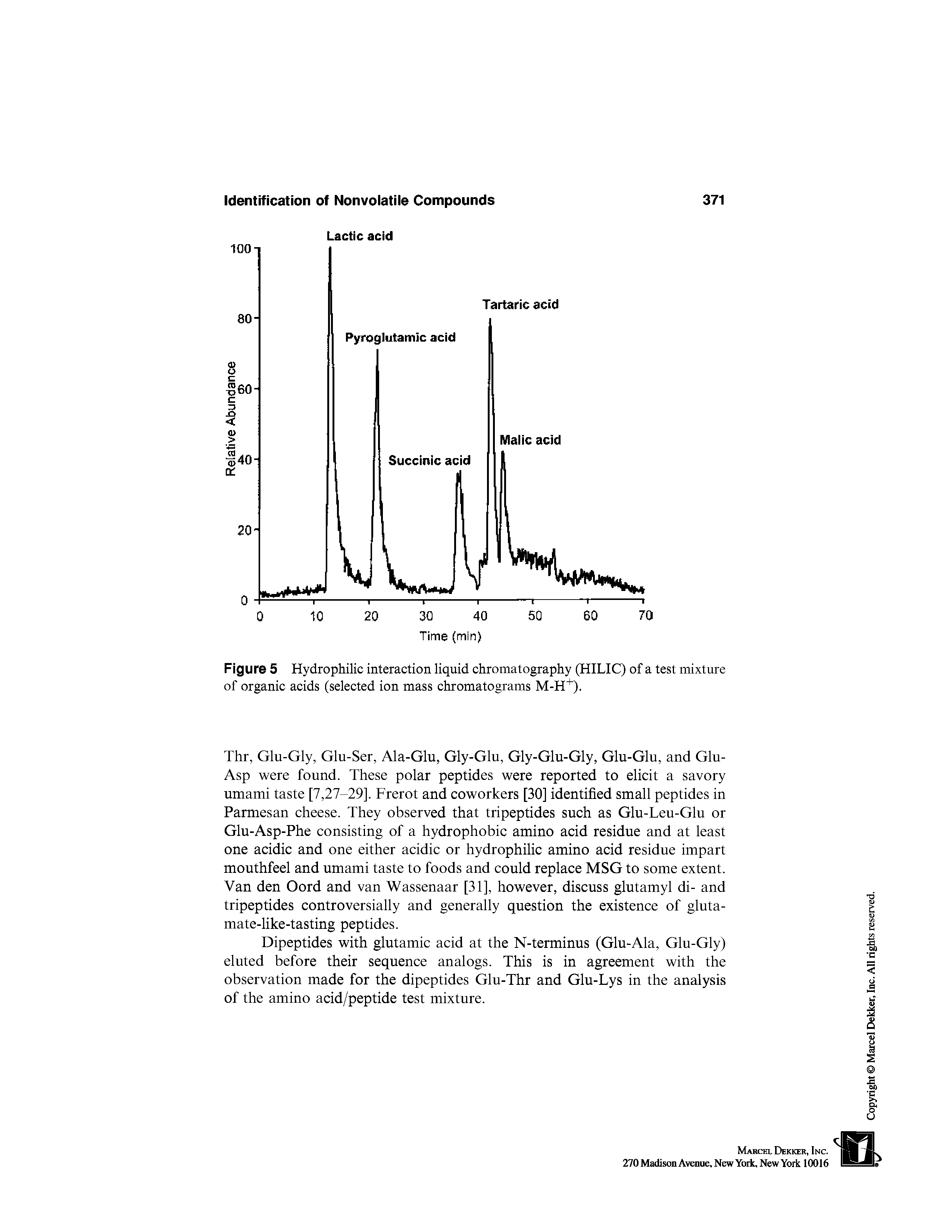 Figure 5 Hydrophilic interaction liquid chromatography (HILIC) of a test mixture of organic acids (selected ion mass chromatograms M-H ).