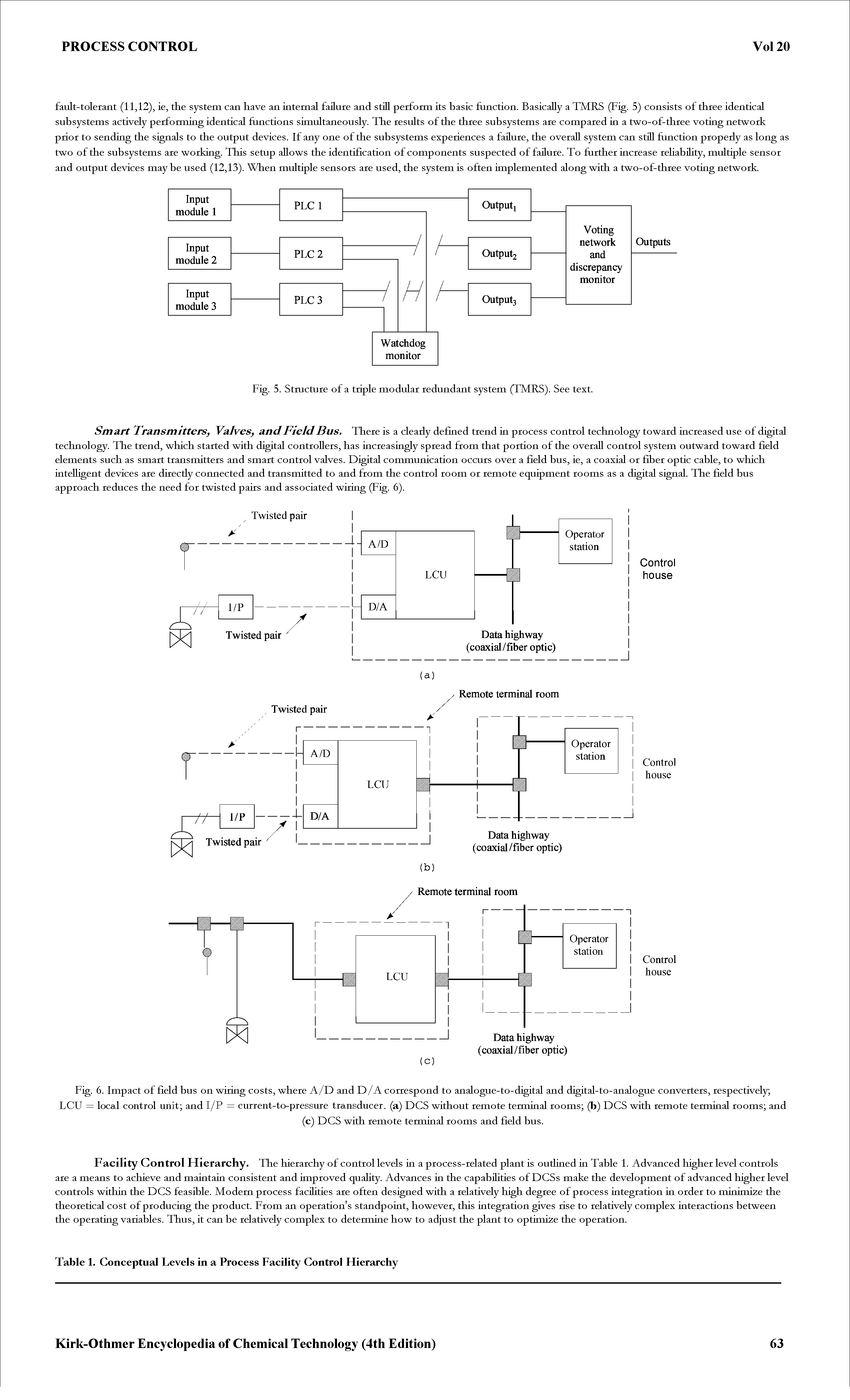 Table 1. Conceptual Levels in a Process Facility Control Hierarchy...