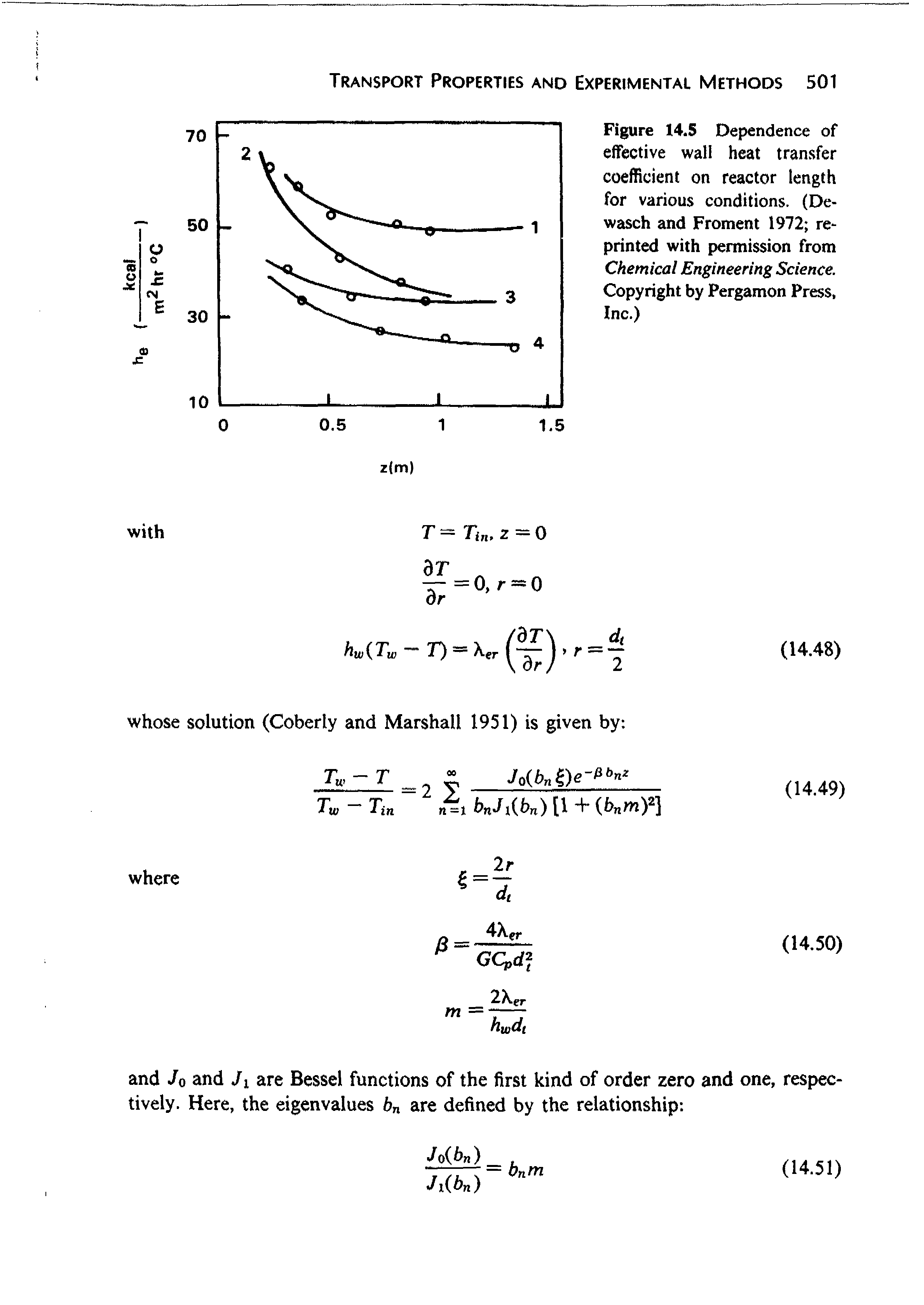 Figure 14.5 Dependence of effective wall heat transfer coefficient on reactor length for various conditions. (De-wasch and Froment 1972 reprinted with permission from Chemical Engineering Science. Copyright by Pergamon Press, Inc.)...