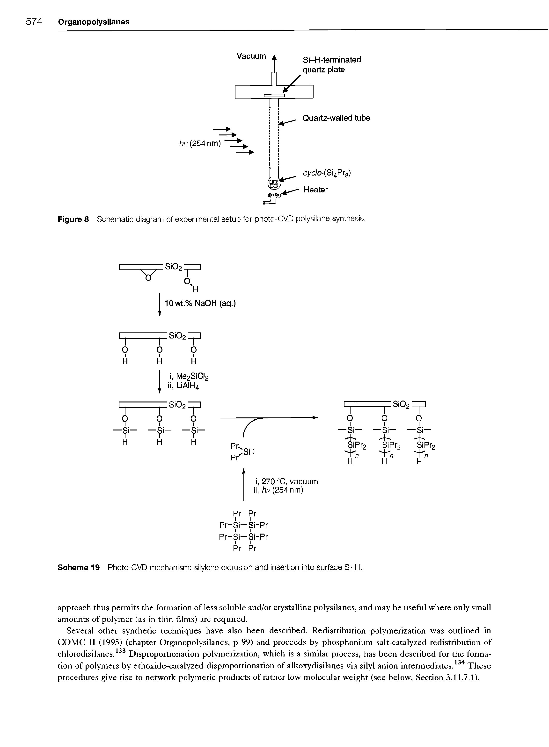 Scheme 19 Photo-CVD mechanism silylene extrusion and insertion into surface Si-H.