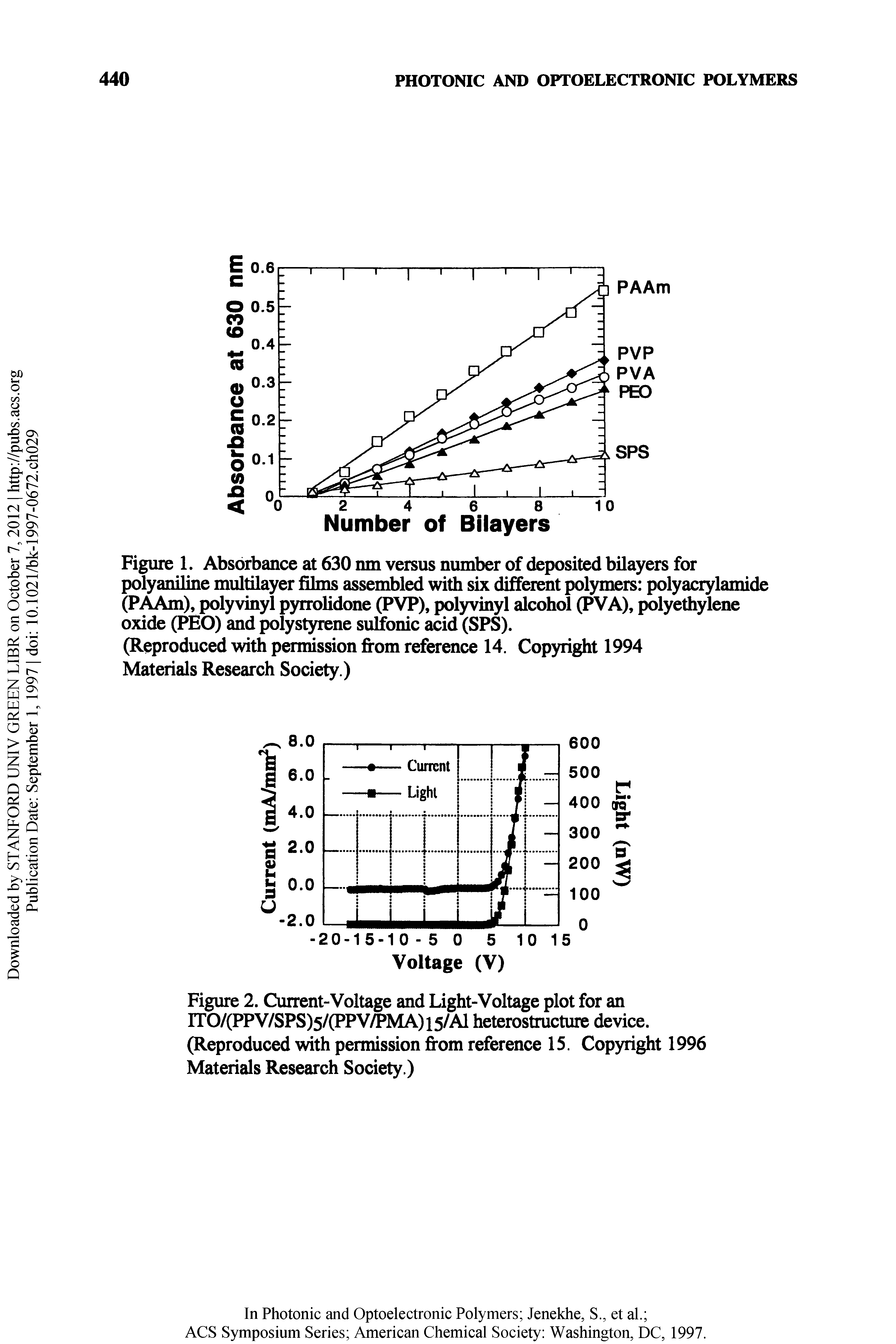 Figure 2. Current-Voltage and Light-Voltage plot for an rrO/(PPV/SPS)5/(PPV MA)i5/Al heterostructure device. (Reproduced with permission from reference 15. Copyright 1996 Materials Research Society.)...