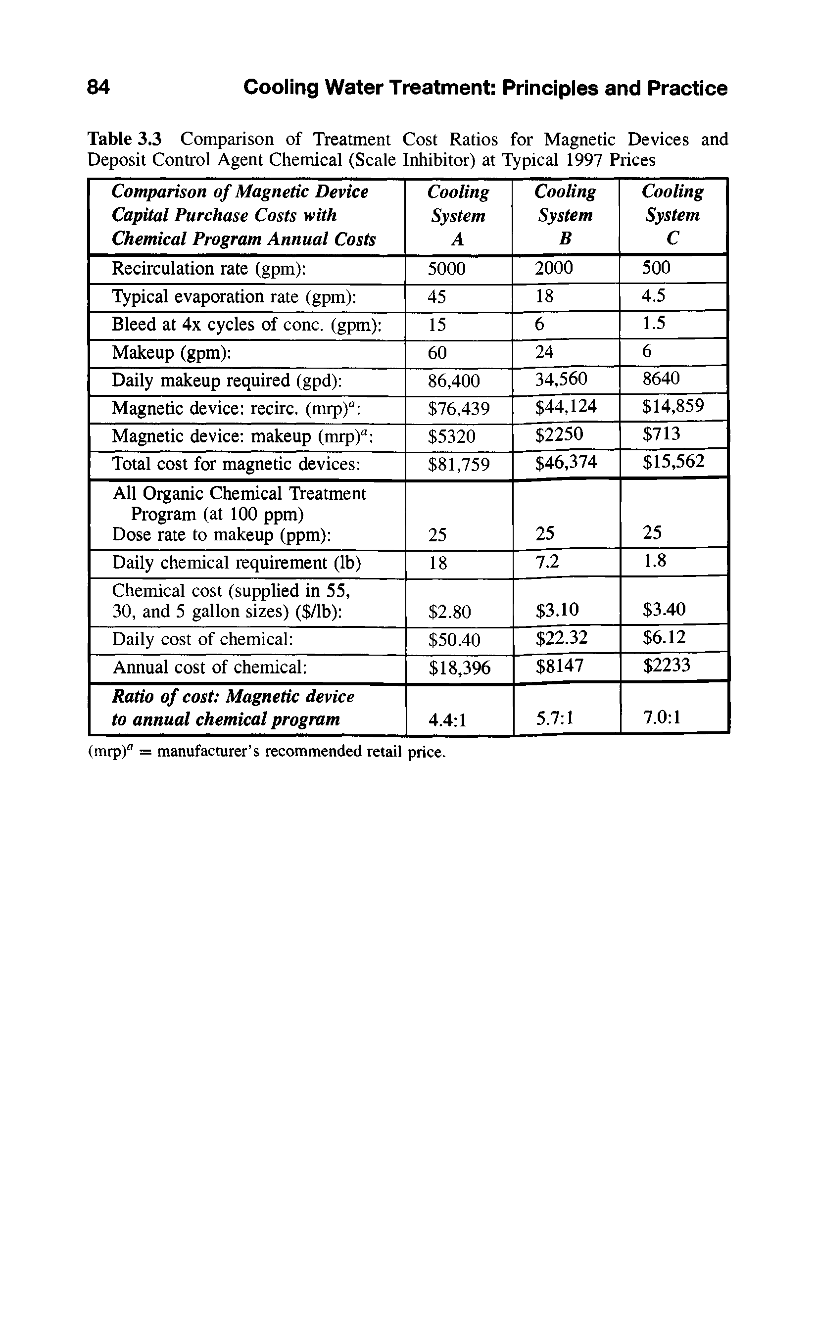 Table 3.3 Comparison of Treatment Cost Ratios for Magnetic Devices and Deposit Control Agent Chemical (Scale Inhibitor) at Typical 1997 Prices...