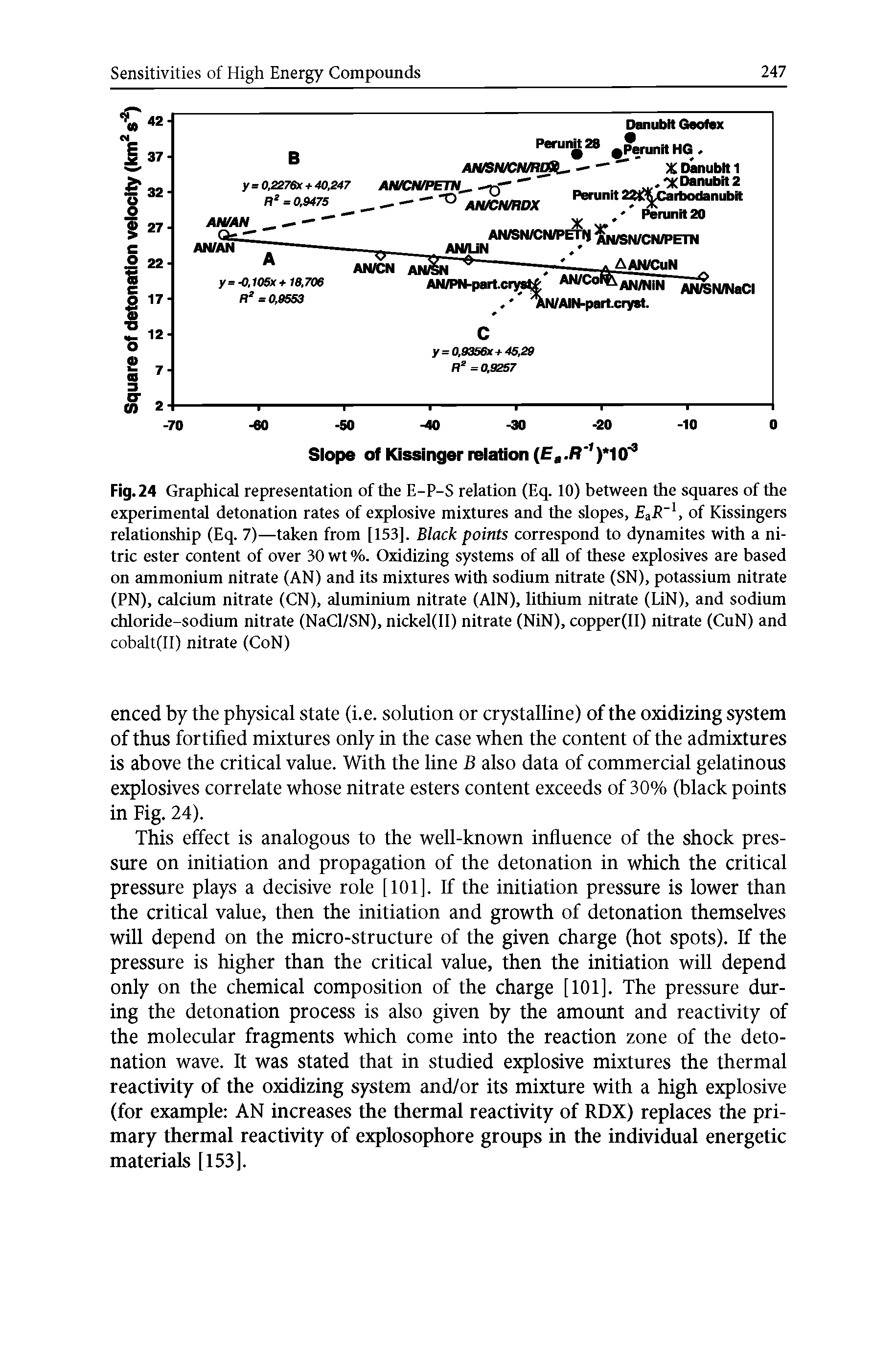Fig. 24 Graphical representation of the E-P-S relation (Eq. 10) between the squares of the experimental detonation rates of explosive mixtures and the slopes, a-R" > of Kissingers relationship (Eq. 7)—taken from [153], Black points correspond to dynamites with a nitric ester content of over 30 wt %. Oxidizing systems of all of these explosives are based on ammonium nitrate (AN) and its mixtures with sodium nitrate (SN), potassium nitrate (PN), calcium nitrate (CN), aluminium nitrate (AlN), lithium nitrate (LiN), and sodium chloride-sodium nitrate (NaCl/SN), nickel(II) nitrate (NiN), copper(II) nitrate (CuN) and cobalt(II) nitrate (CoN)...