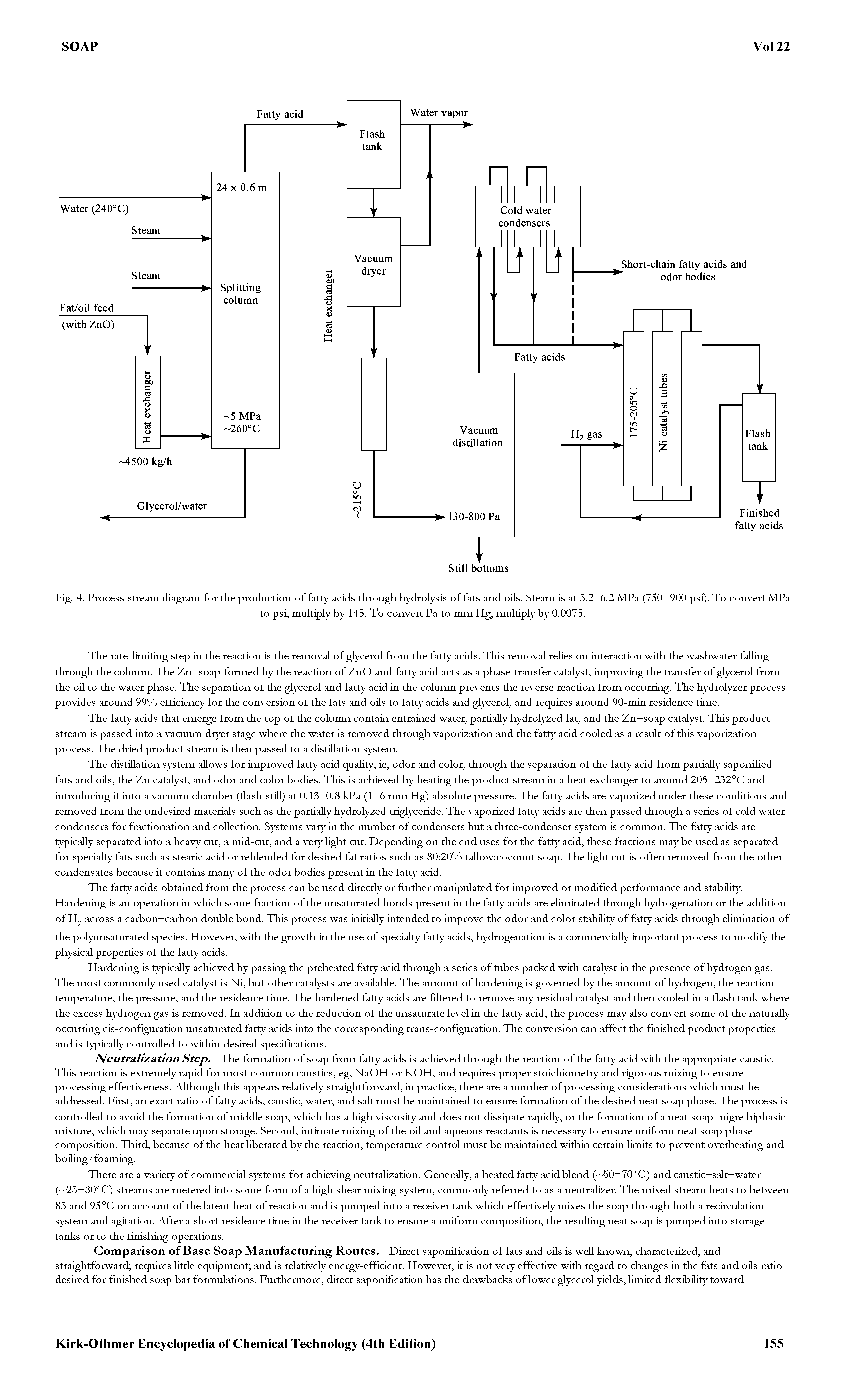 Fig. 4. Process stream diagram for the production of fatty acids through hydrolysis of fats and oils. Steam is at 5.2—6.2 MPa (750—900 psi). To convert MPa...