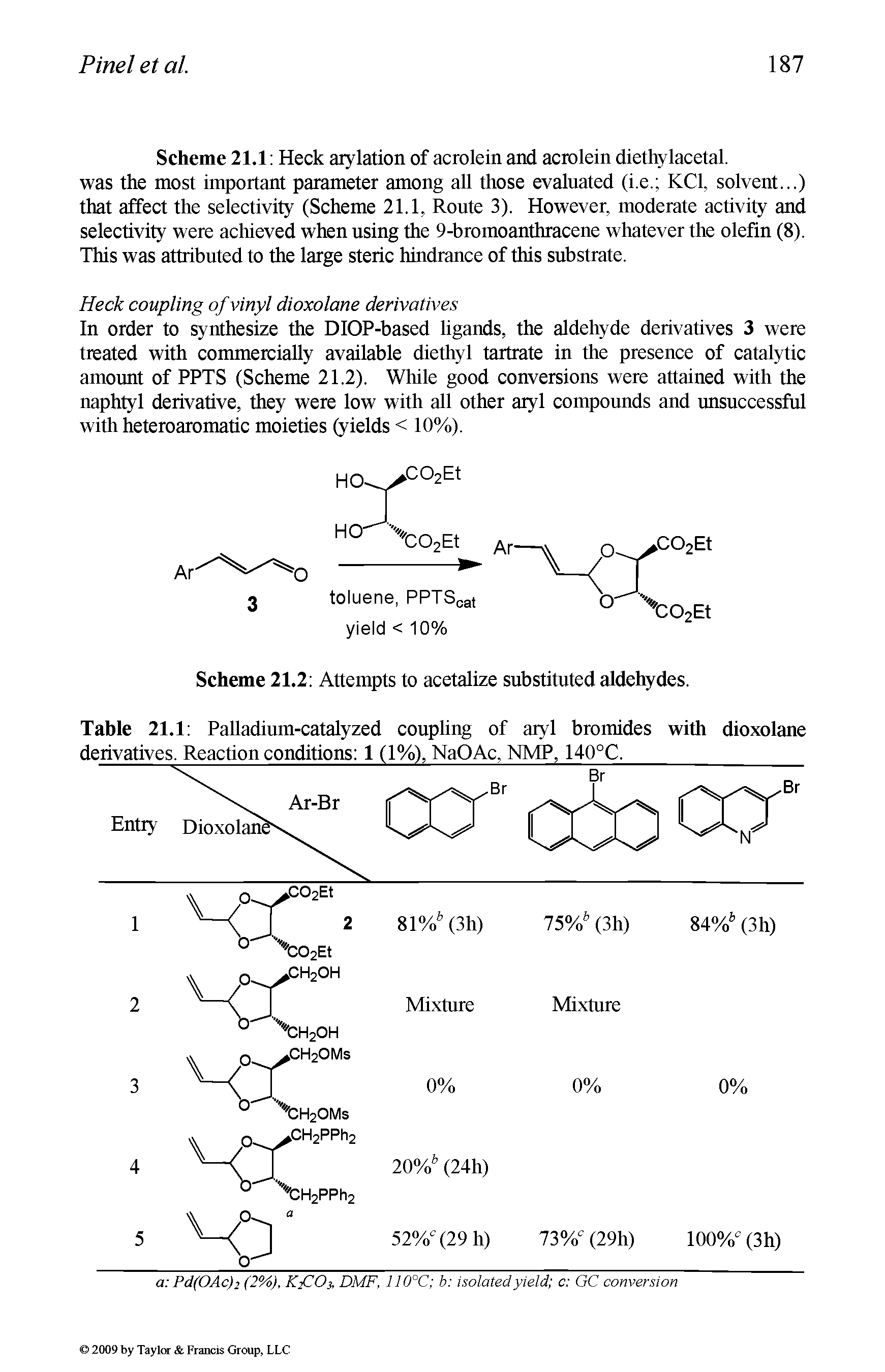 Scheme 21.1 Heck arylation of acrolein and acrolein diethylacetal. was the most important parameter among all those evaluated (i.e. KCl, solvent...) that affect the selectivity (Scheme 21.1, Route 3). However, moderate activity and selectivity were achieved when using the 9-bromoanthracene whatever the olefin (8). This was attributed to the large steric hindrance of this substrate.