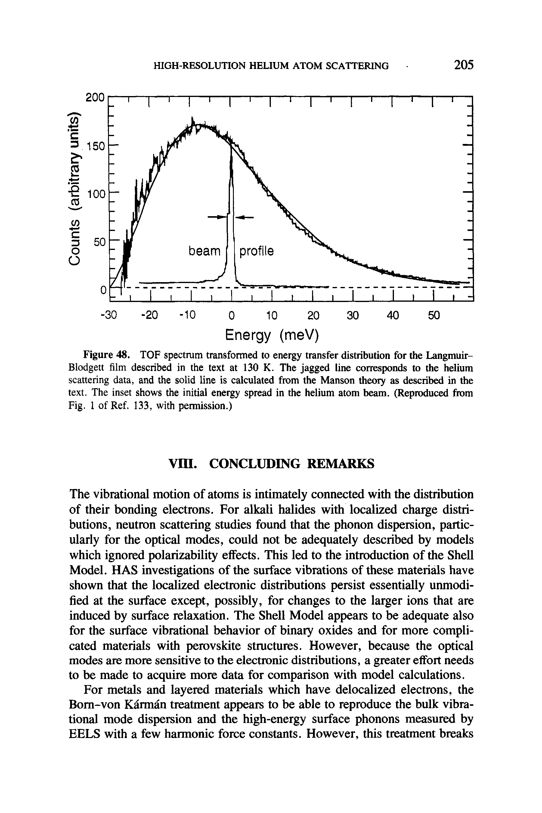 Figure 48. TOF spectrum transformed to energy transfer distribution for the Langmuir-Blodgett film described in the text at 130 K. The jagged line corresponds to the helium scattering data, and the solid line is calculated from the Manson theoty as described in the text. The inset shows the initial energy spread in the helium atom beam. (Reproduced from Fig. 1 of Ref, 133, with permission.)...