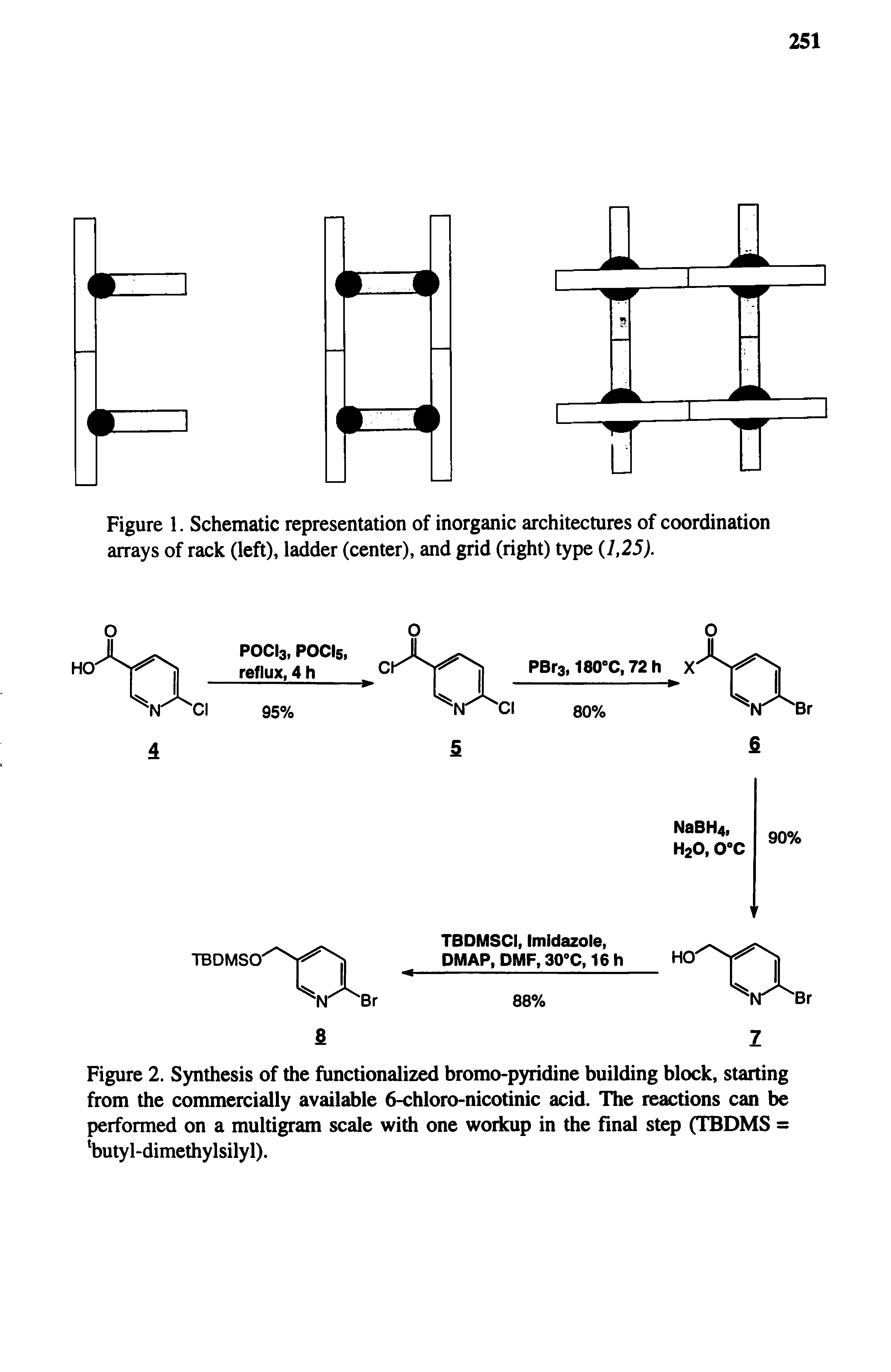 Figure 2. Synthesis of the functionalized bromo-pyridine building block, starting from the commercially available 6-chloro-nicotinic acid. The reactions can be performed on a multigram scale with one workup in the final step (TBDMS = butyl-dimethylsilyl).
