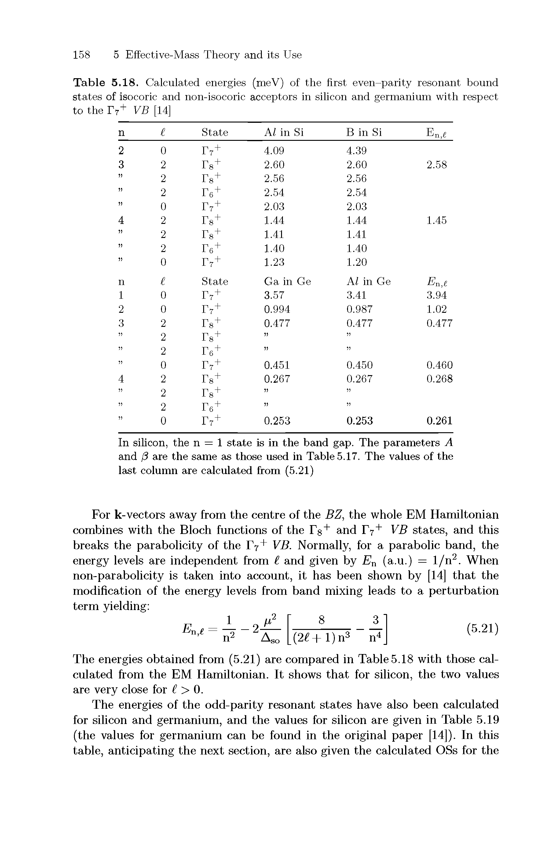 Table 5.18. Calculated energies (meV) of the first even-parity resonant bound states of isocoric and non-isocoric acceptors in silicon and germanium with respect to the 1 7+ VB [14]...