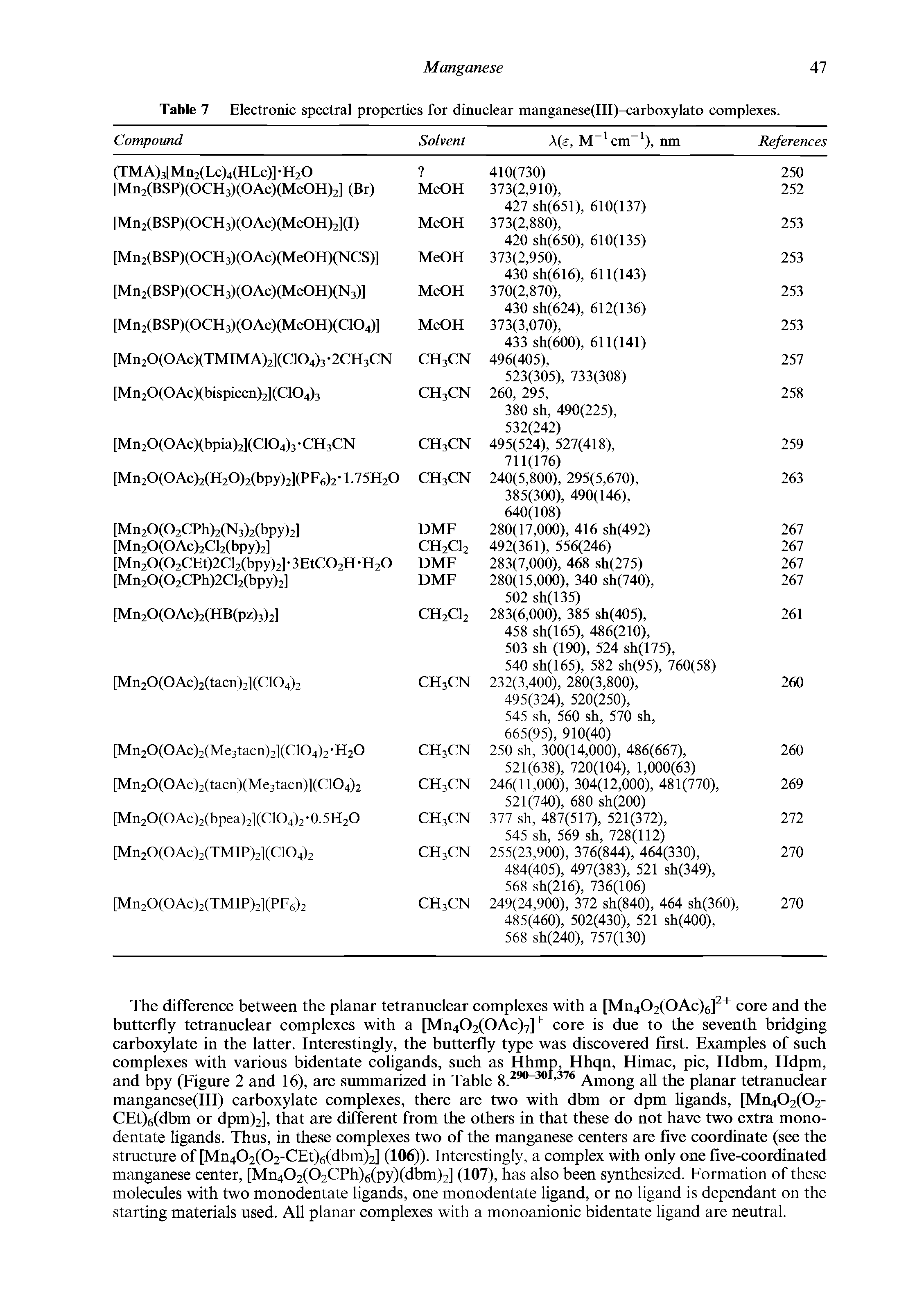 Table 7 Electronic spectral properties for dinuclear manganese(III)-carboxylato complexes.