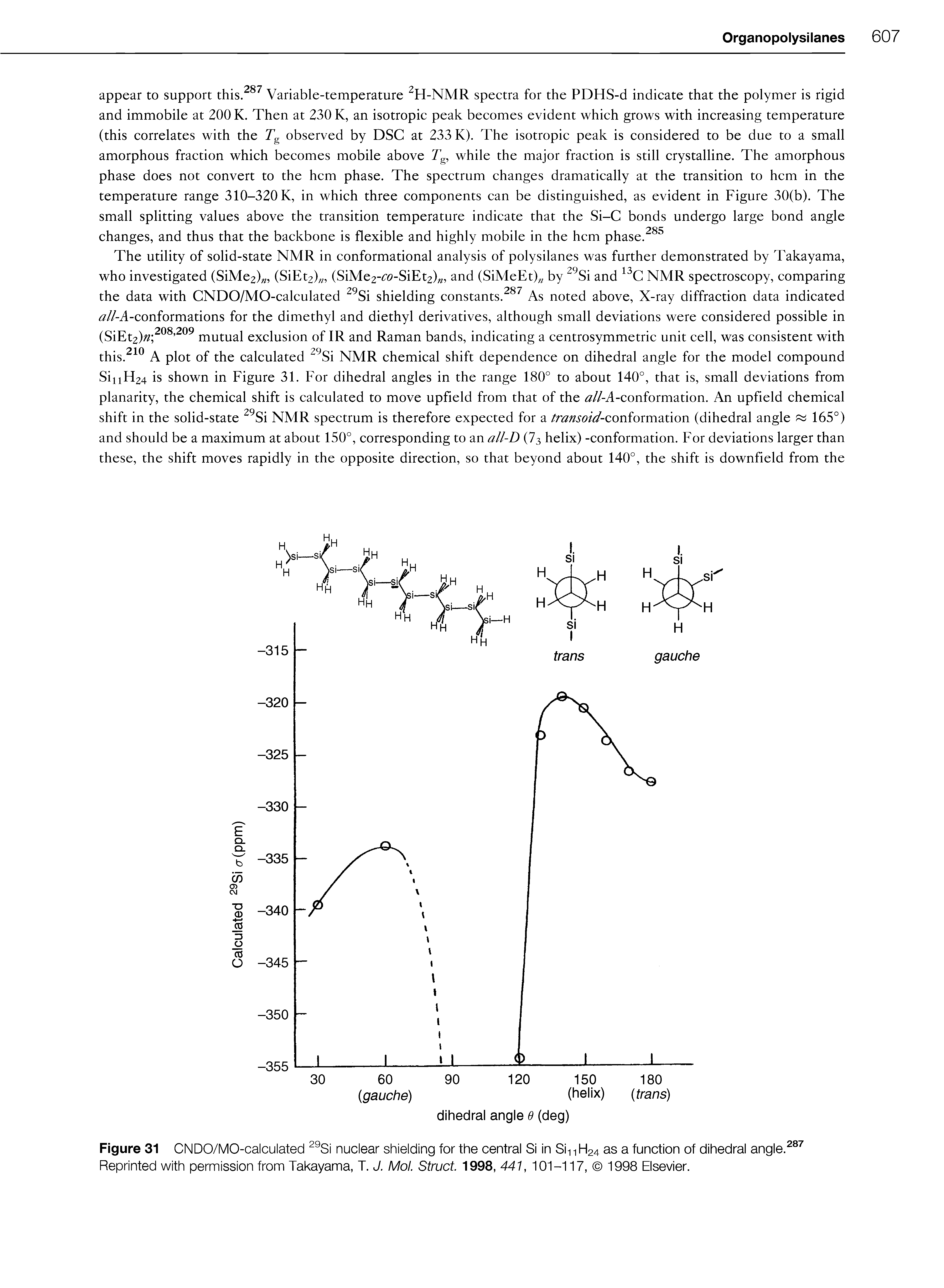 Figure 31 CNDO/MO-calculated 29Si nuclear shielding for the central Si in Si11H24 as a function of dihedral angle.287 Reprinted with permission from Takayama, T. J. Mol. Struct. 1998, 441, 101-117, 1998 Elsevier.