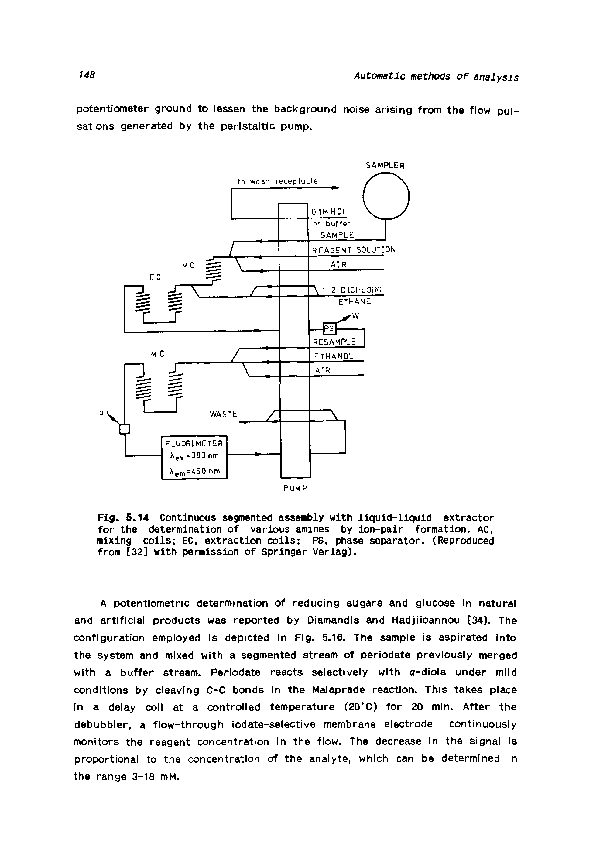 Fig. 5.14 Continuous segmented assembly with liquid-liquid extractor for the determination of various amines by ion-pair formation. AC, mixing coils EC, extraction coils PS, phase separator. (Reproduced from [32] with permission of Springer Verlag).
