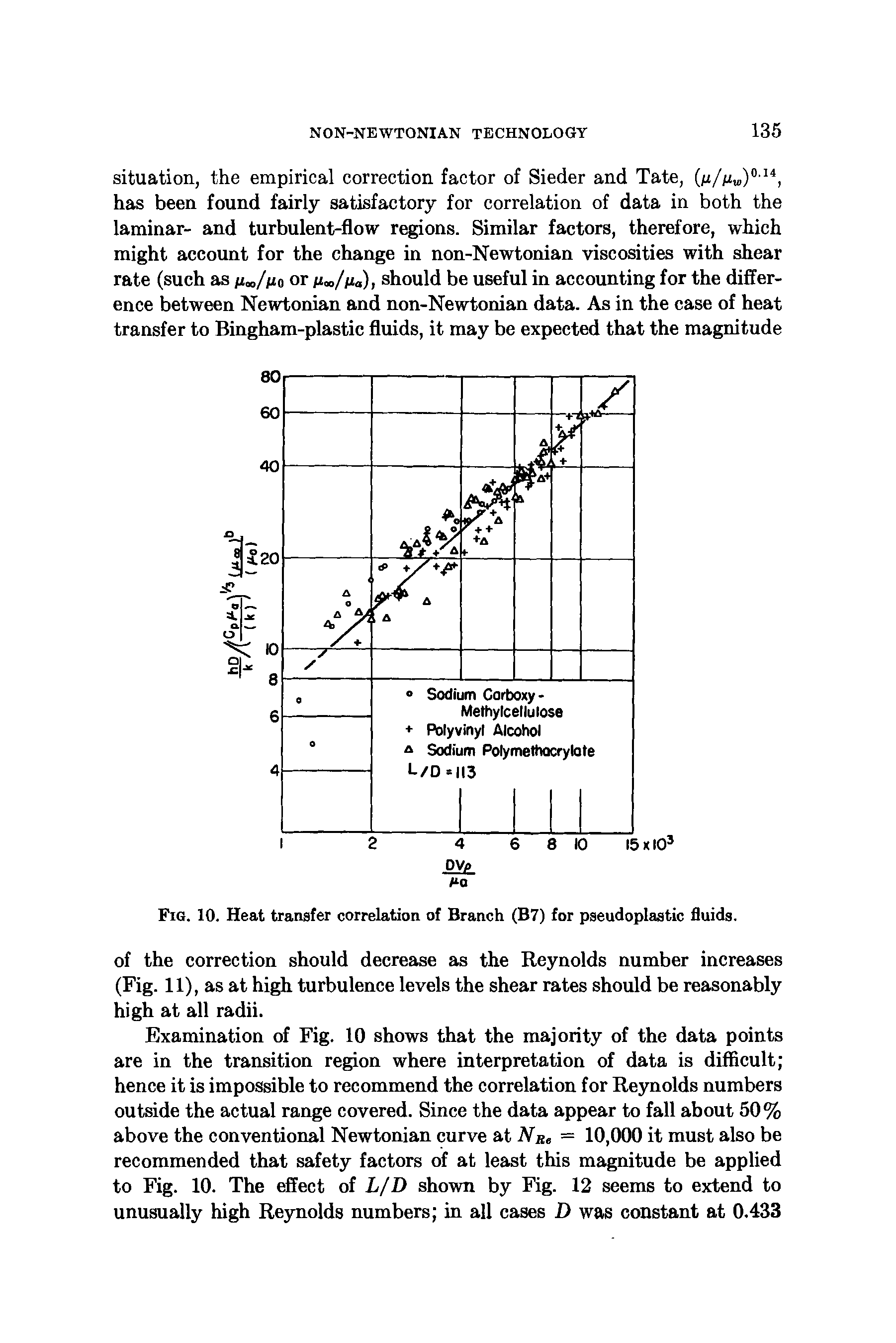 Fig. 10. Heat transfer correlation of Branch (B7) for pseudoplastic fluids.
