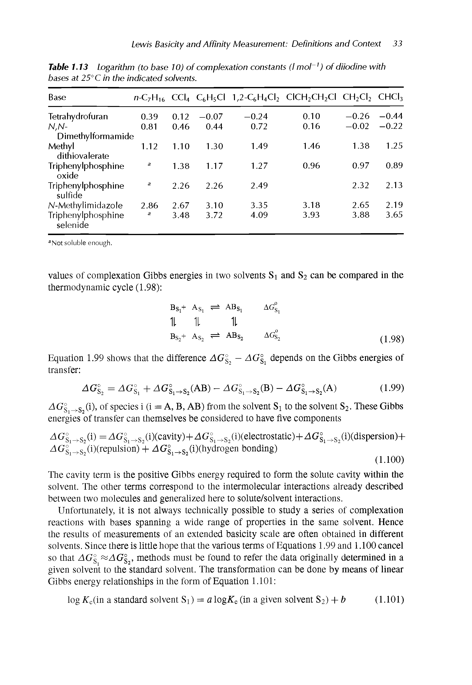 Table 1.13 Logarithm (to base 10) of complexation constants (I mol ) of diiodine with bases at 25° C in the indicated solvents.