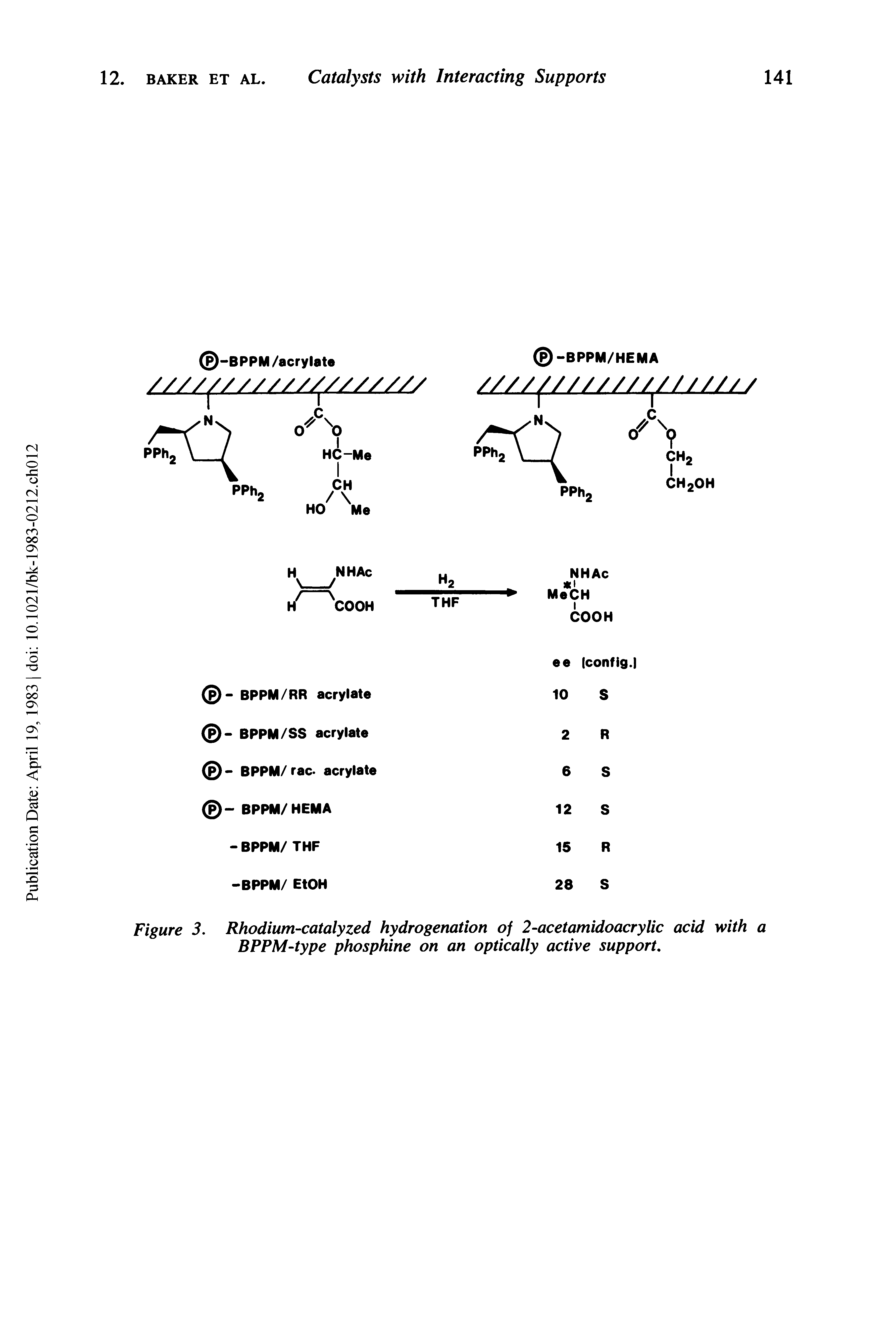 Figure 3. Rhodium-catalyzed hydrogenation of 2-acetamidoacrylic acid with a BPPM-type phosphine on an optically active support.