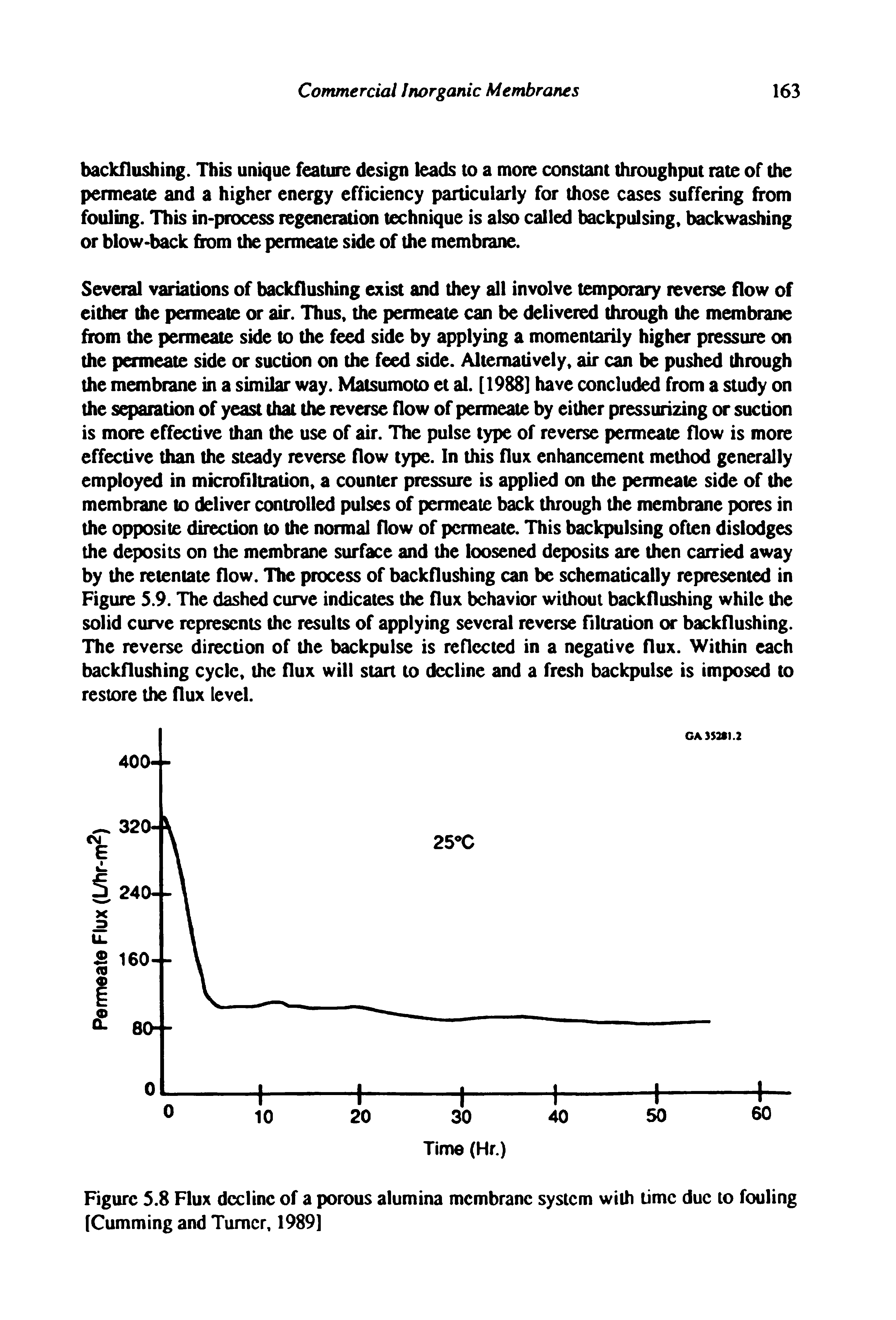 Figure 5.8 Flux decline of a porous alumina membrane system with Lime due to fouling [Gumming and Turner, 1989]...
