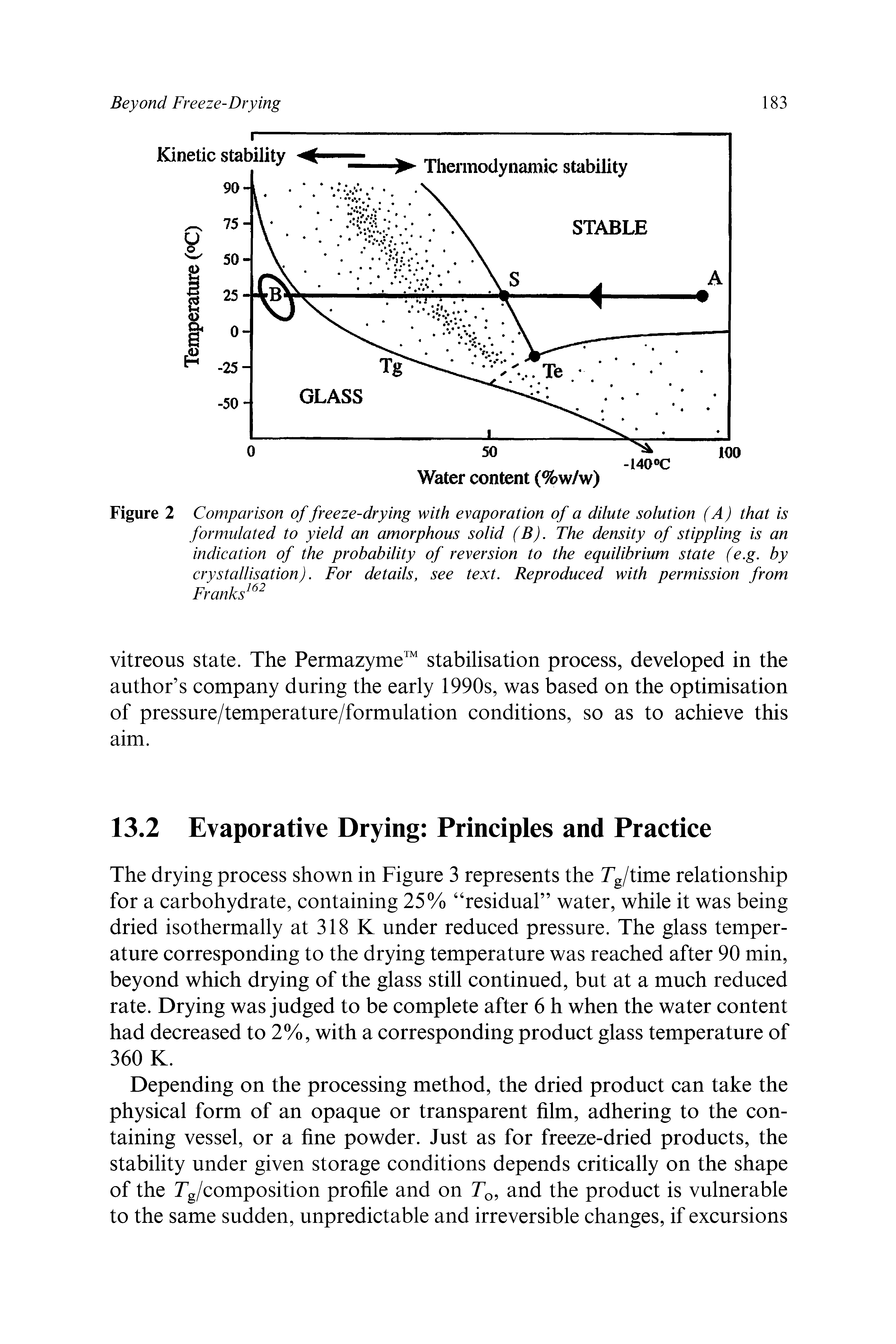 Figure 2 Comparison of freeze-drying with evaporation of a dilute solution (A) that is formulated to yield an amorphous solid (B). The density of stippling is an indication of the probability of reversion to the equilibrium state (e.g. by crystallisation). For details, see text. Reproduced with permission from...