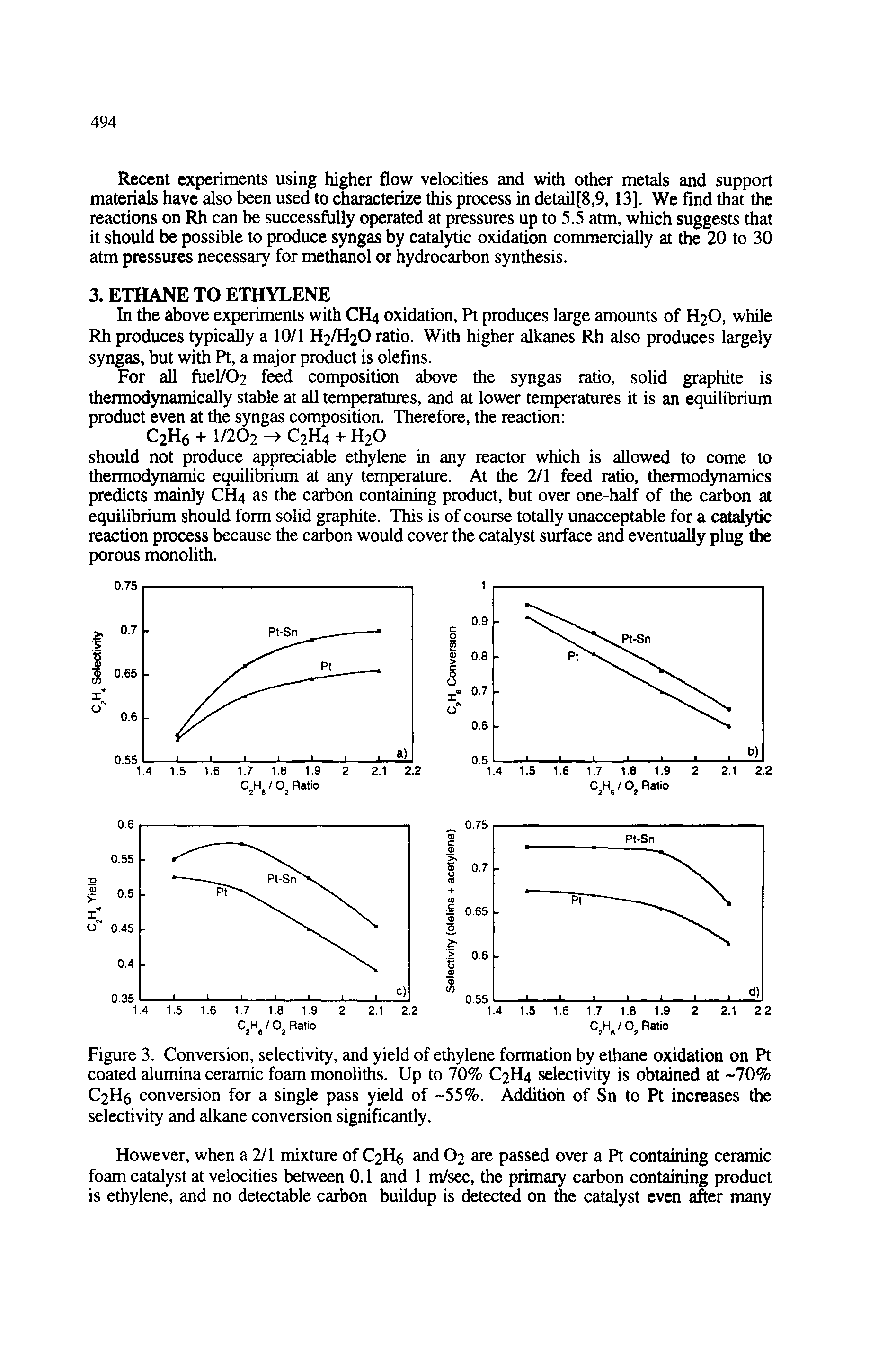 Figure 3. Conversion, selectivity, and yield of ethylene formation by ethane oxidation on Pt coated alumina ceramic foam monoliths. Up to 70% C2H4 selectivity is obtained at -70% C2H6 conversion for a single pass yield of -55%. Addition of Sn to Pt increases the selectivity and alkane conversion significantly.