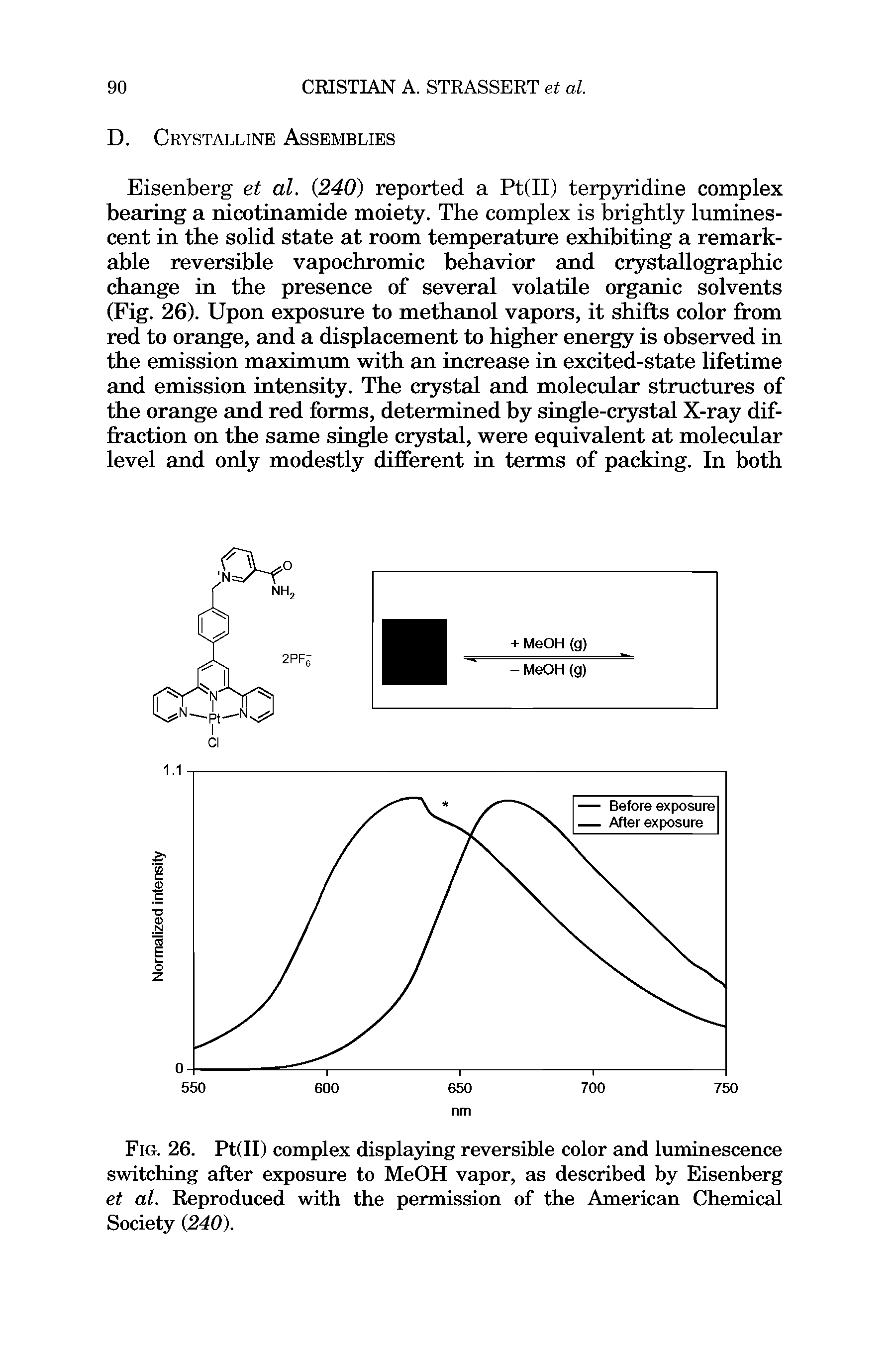 Fig. 26. Pt(II) complex displaying reversible color and luminescence switching after exposure to MeOH vapor, as described by Eisenberg et al. Reproduced with the permission of the American Chemical Society 240).