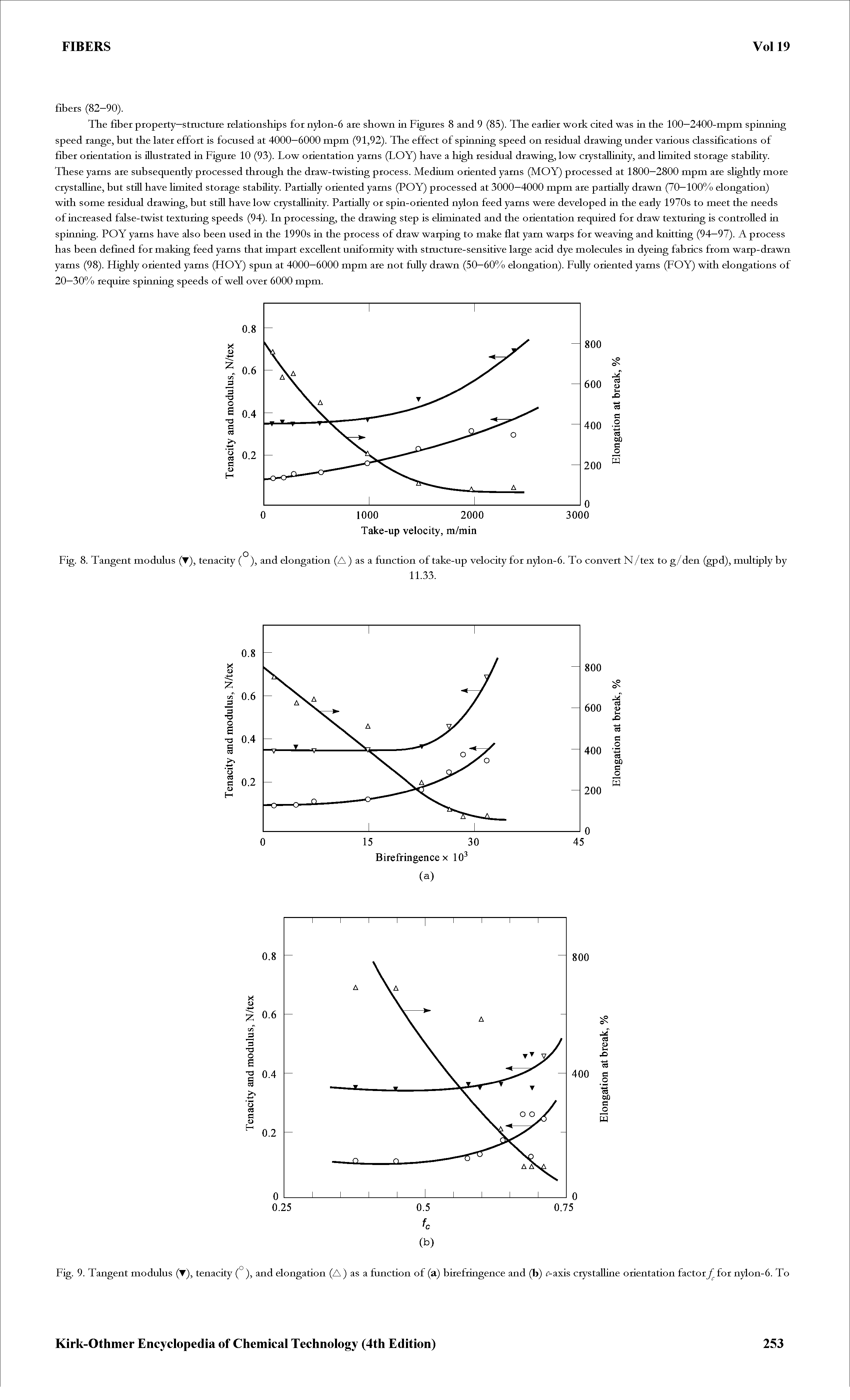 Fig. 9. Tangent modulus (T), tenacity (° ), and elongation (A ) as a function of (a) bitefiingence and (b) t-axis ciystaUine orientation factor for nylon-6. To...
