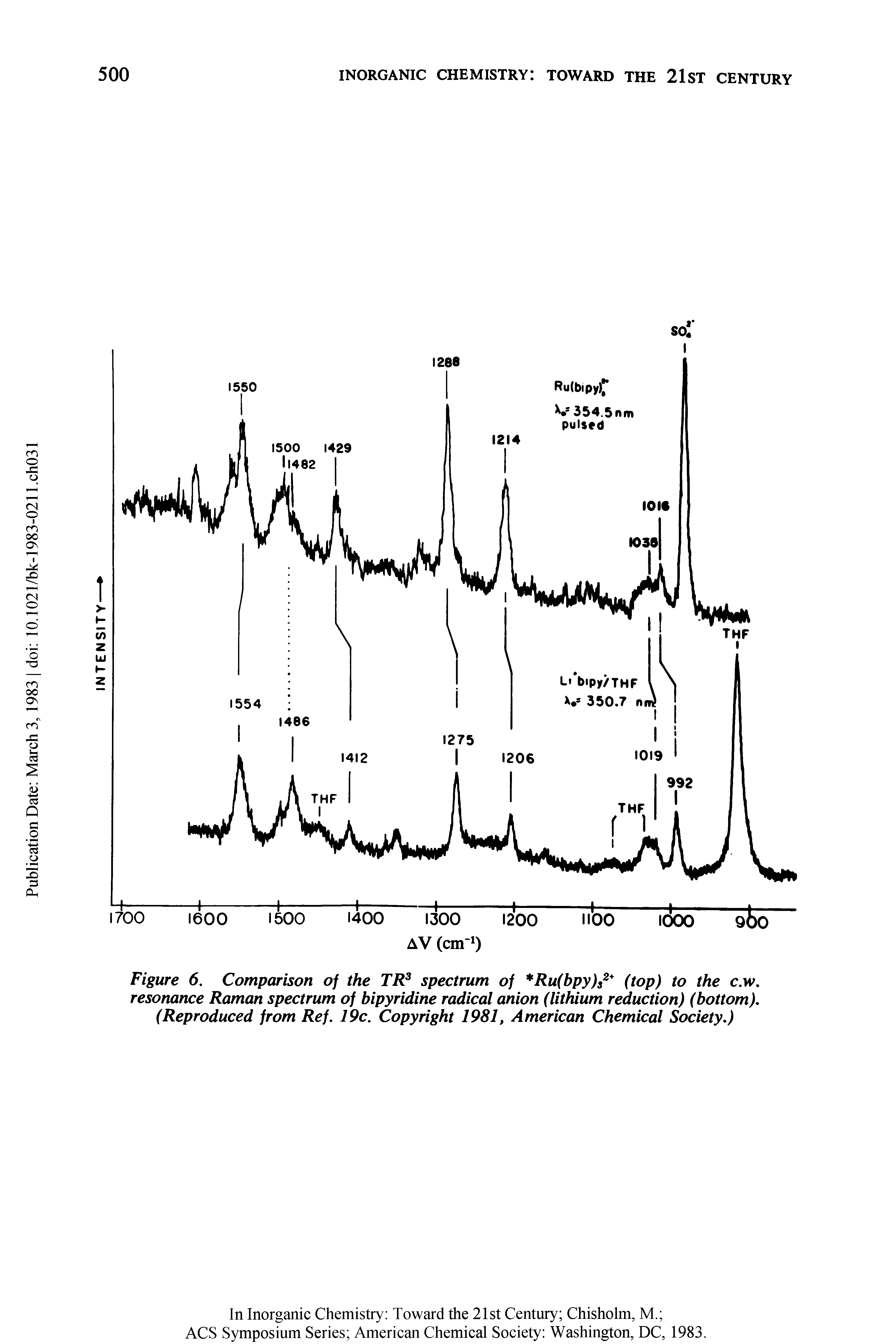 Figure 6. Comparison of the TR3 spectrum of Ru(bpy)s2 (top) to the c.w. resonance Raman spectrum of bipyridine radical anion (lithium reduction) (bottom), (Reproduced from Ref. 19c. Copyright 1981, American Chemical Society.)...