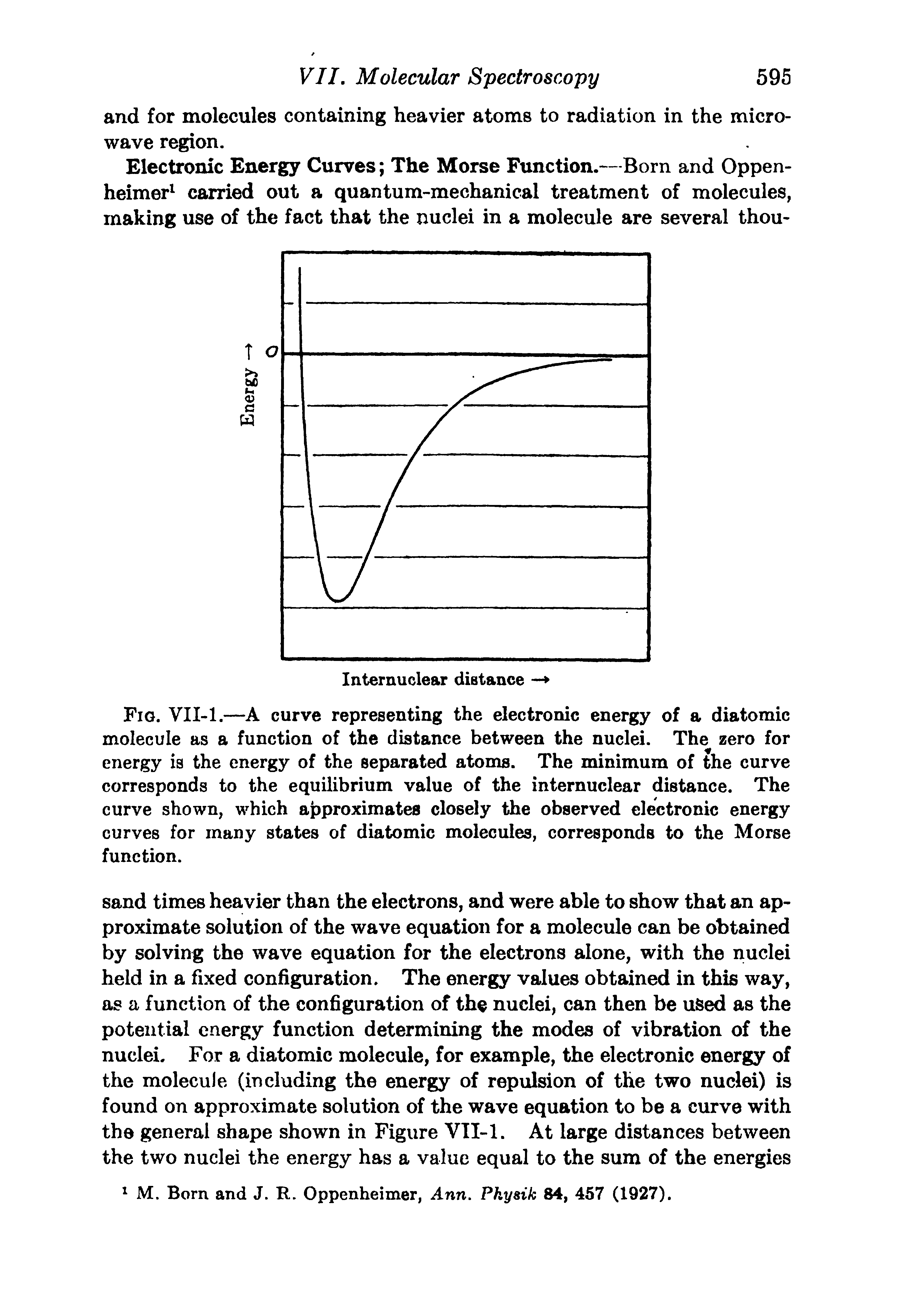 Fig. VII-1.—A curve representing the electronic energy of a diatomic molecule as a function of the distance between the nuclei. The zero for energy is the energy of the separated atoms. The minimum of the curve corresponds to the equilibrium value of the internuclear distance. The curve shown, which approximates closely the observed electronic energy curves for many states of diatomic molecules, corresponds to the Morse function.