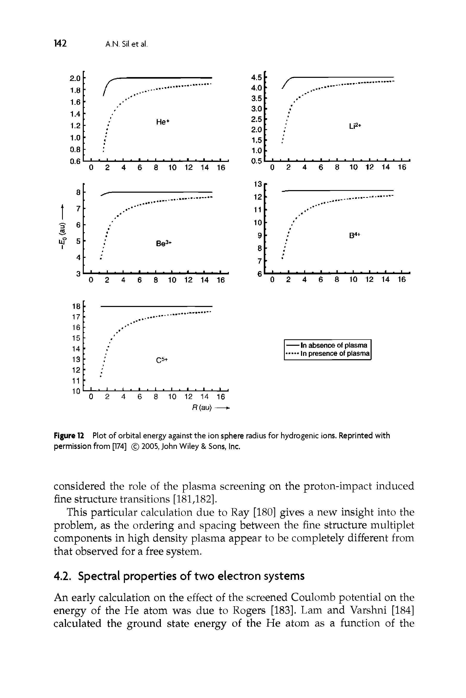 Figure 12 Plot of orbital energy against the ion sphere radius for hydrogenic ions. Reprinted with permission from [174] 2005, John Wiley Sons, Inc.