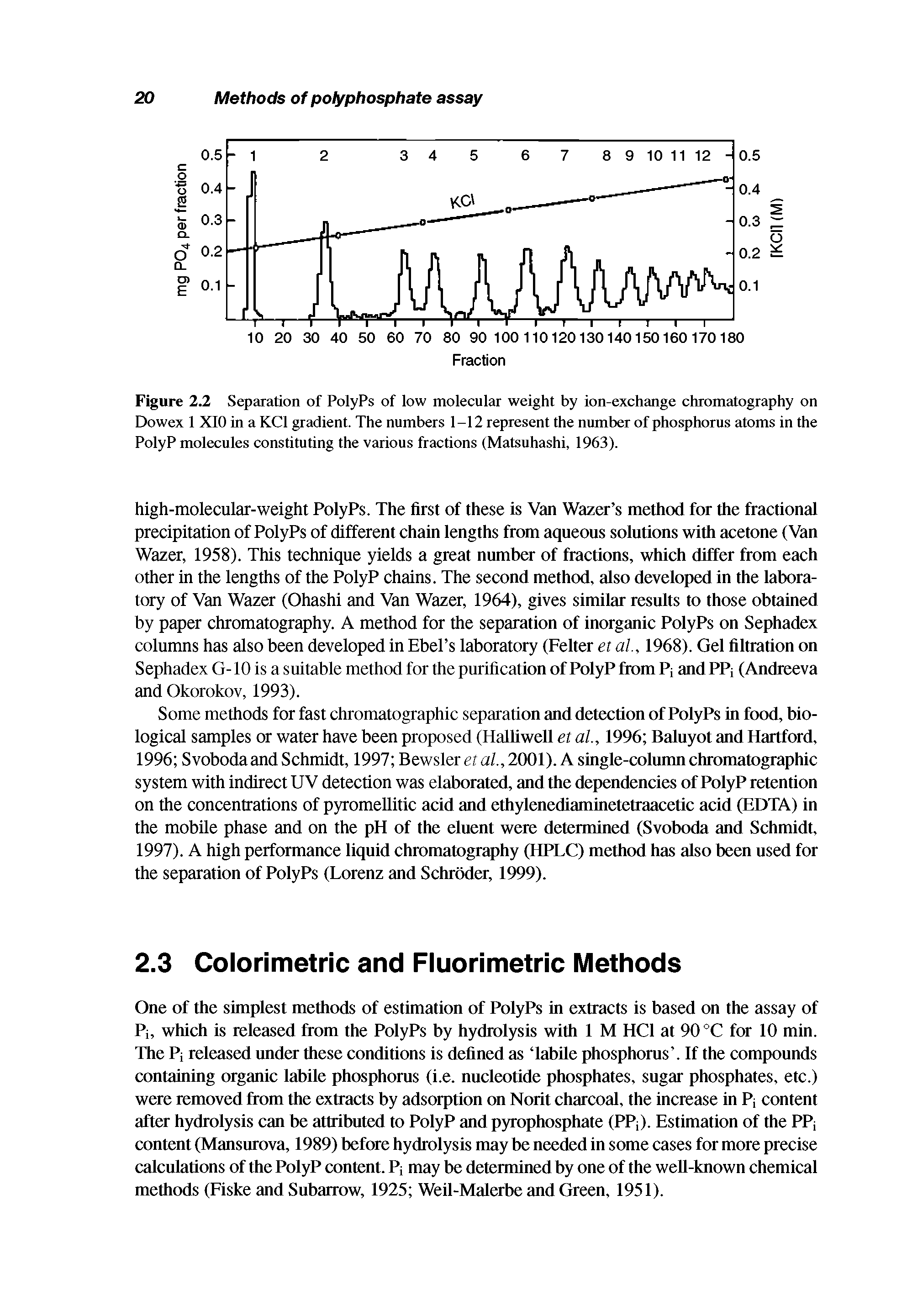 Figure 2.2 Separation of PolyPs of low molecular weight by ion-exchange chromatography on Dowex 1 XIO in a KC1 gradient. The numbers 1-12 represent the number of phosphorus atoms in the PolyP molecules constituting the various fractions (Matsuhashi, 1963).