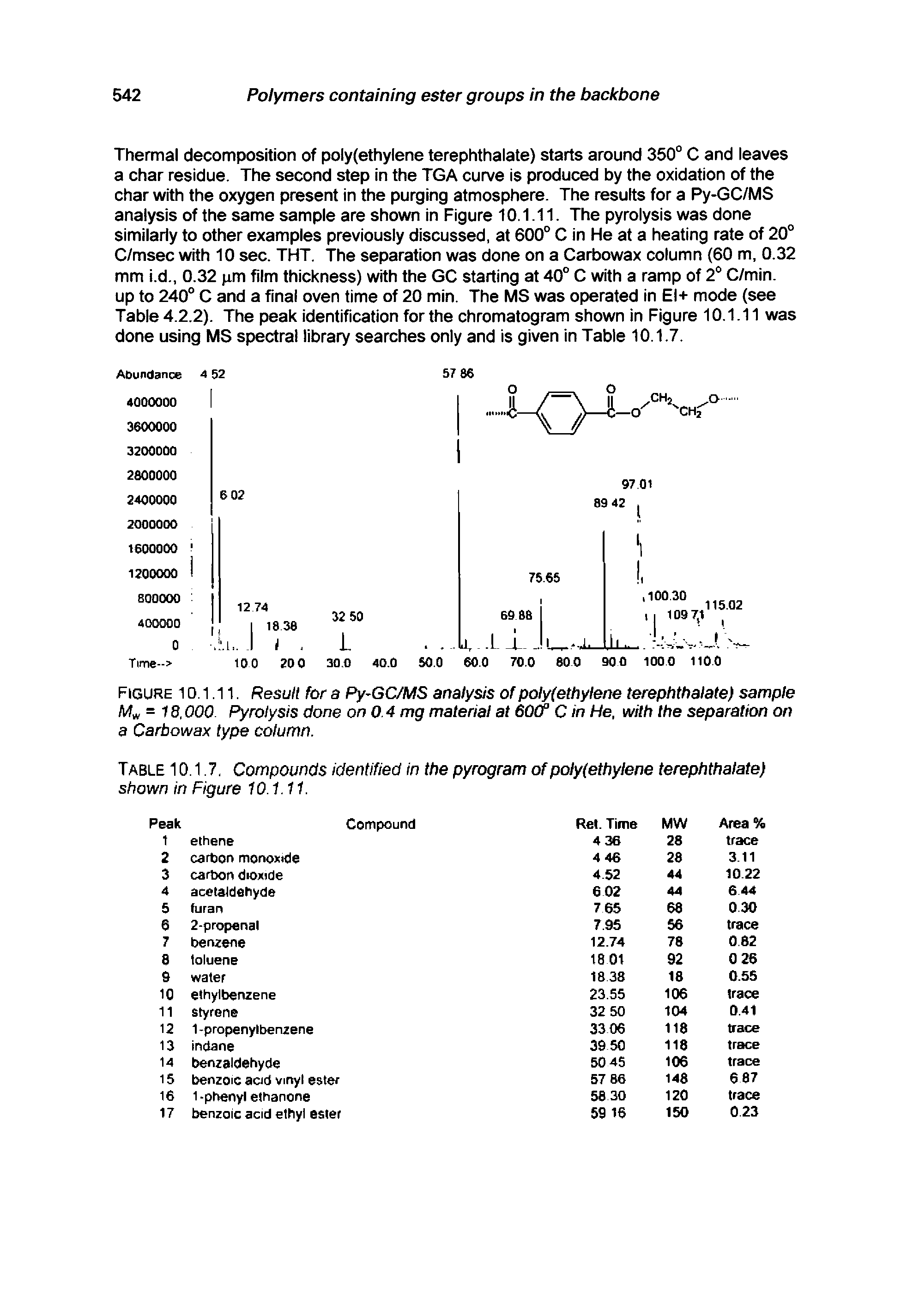 Figure 10.1.11. Result for a Py GC/MS analysis of polyfethylene terephthalate) sample Mm = 18,000. Pyrolysis done on 0 4 mg material at 60(f C in He, with the separation on a Carbowax type column.