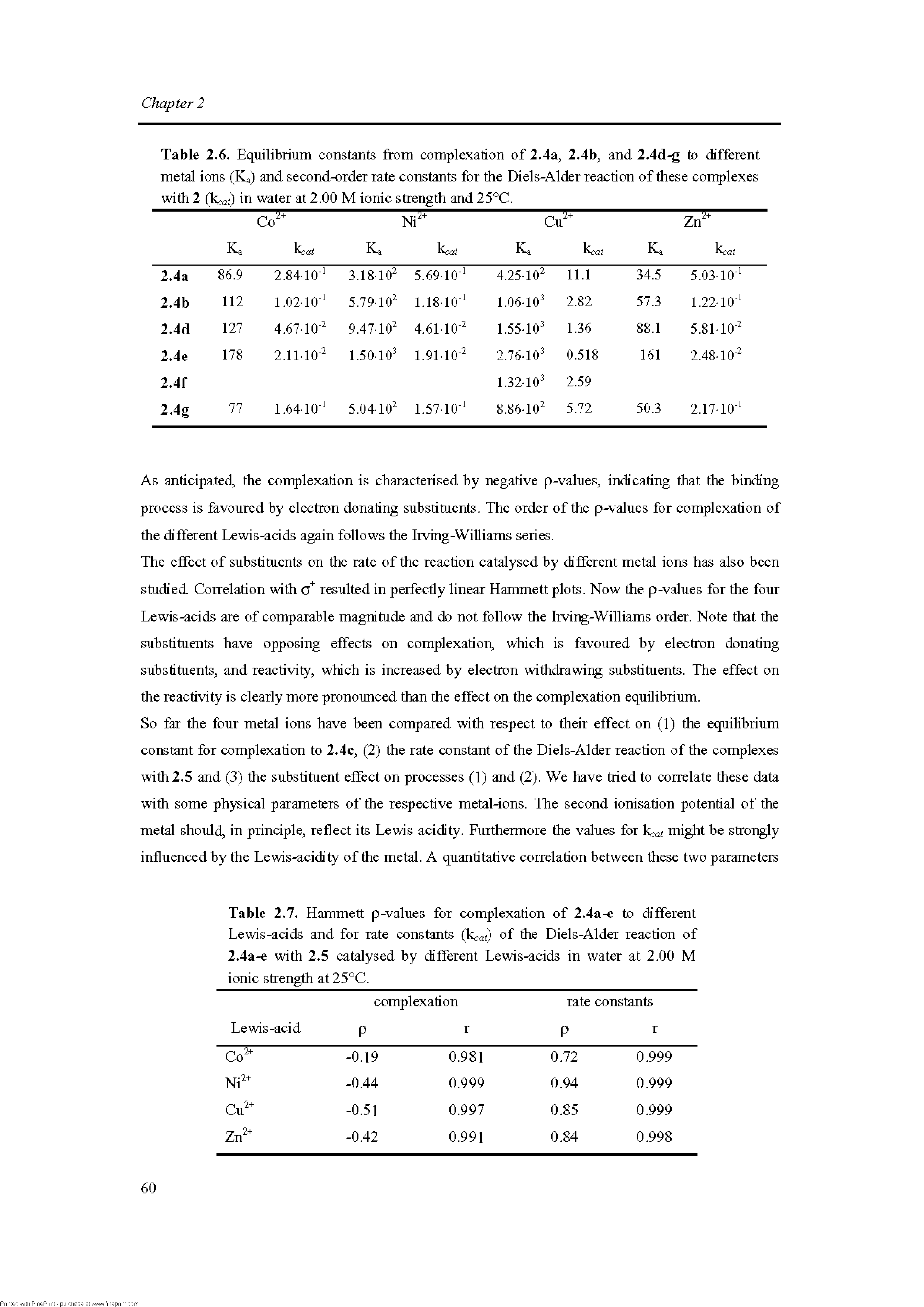 Table 2.6. Equilibrium constants from complexation of 2.4a, 2.4b, and 2.4d to different metal ions (Kj) and second-order rate constants for the Diels-Alder reaction of these complexes with 2 (%cd) in water at 2.00 M ionic strength and 25°C. ...