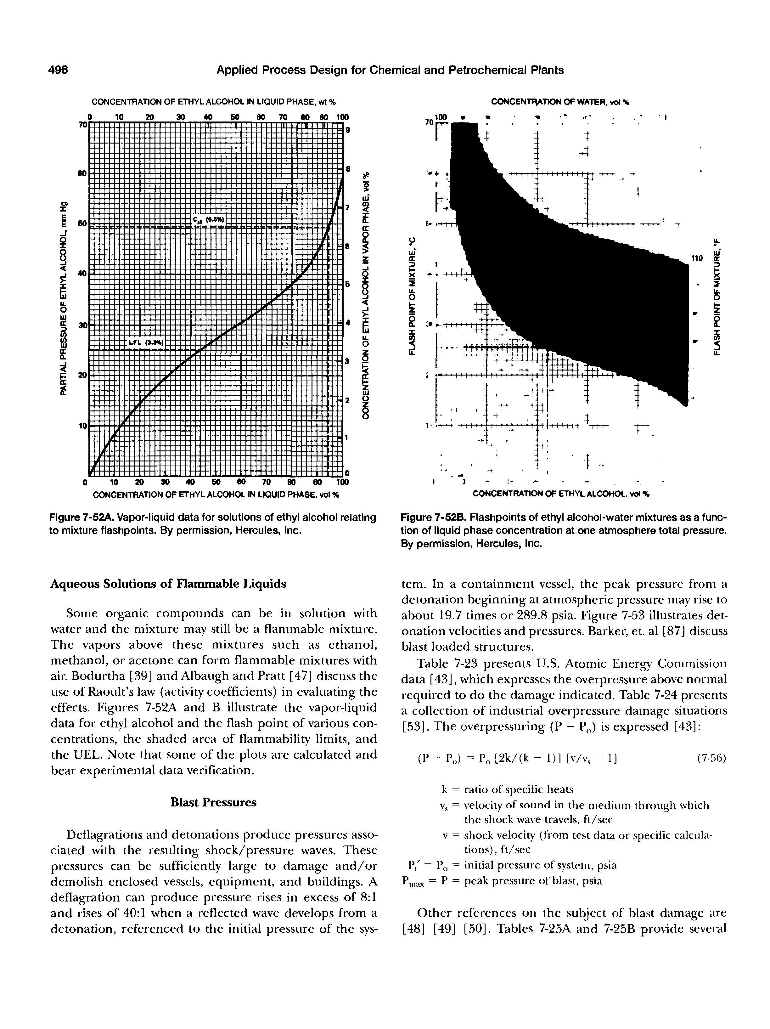 Figure 7-52A. Vapor-liquid data for solutions of ethyl alcohol relating to mixture flashpoints. By permission, Hercules, Inc.