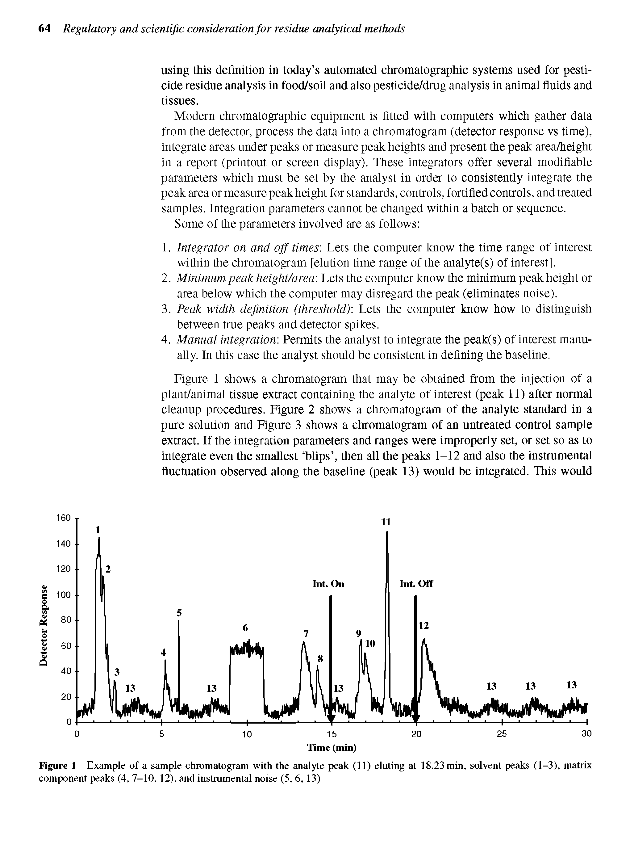 Figure 1 Example of a sample chromatogram with the analyte peak (11) eluting at 18.23 min, solvent peaks (1-3), matrix component peaks (4, 7-10, 12), and instrumental noise (5, 6,13)...