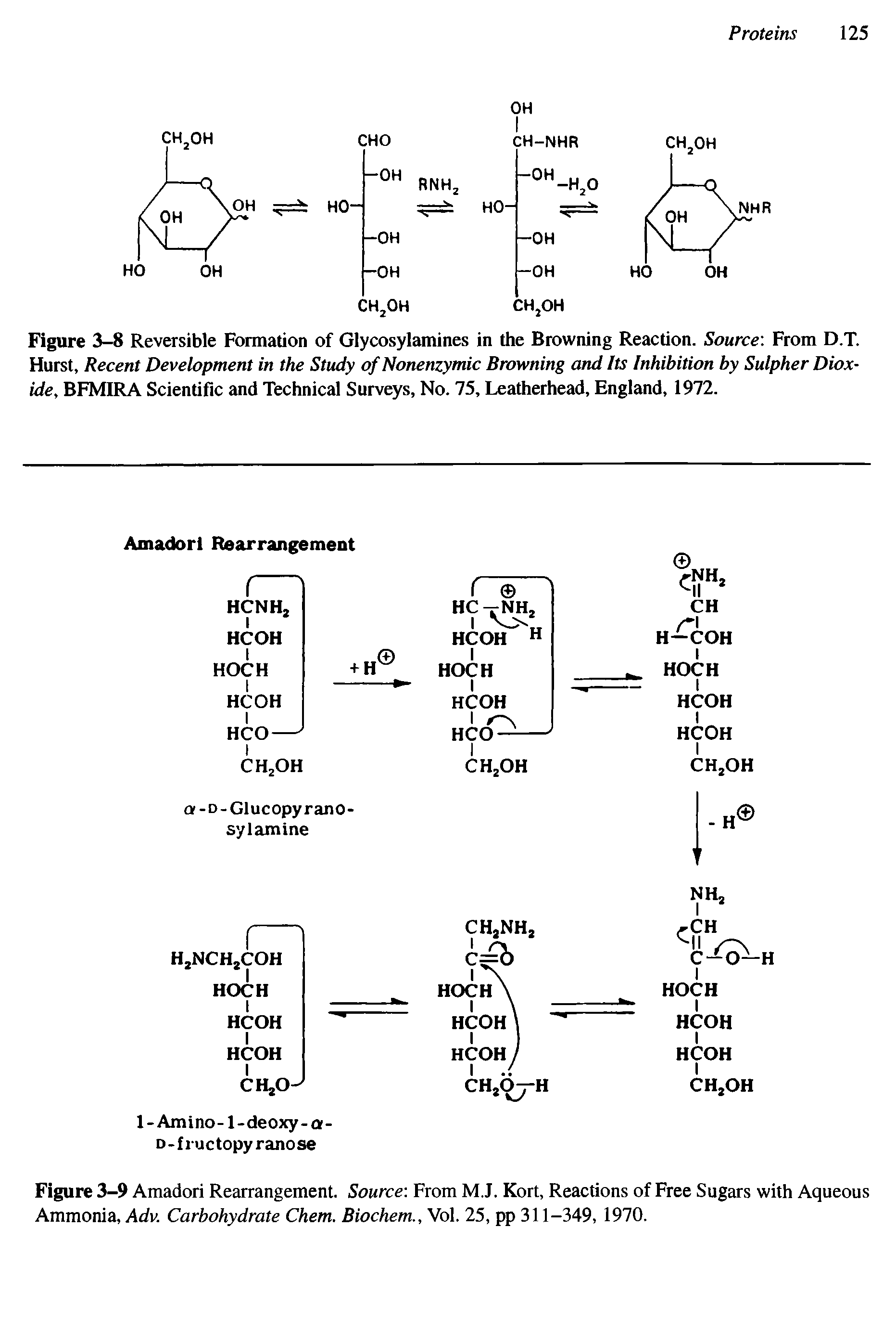 Figure 3-8 Reversible Formation of Glycosylamines in the Browning Reaction. Source From D.T. Hurst, Recent Development in the Study of Nonenzymic Browning and Its Inhibition by Sulpher Dioxide, BFMIRA Scientific and Technical Surveys, No. 75, Leatherhead, England, 1972.