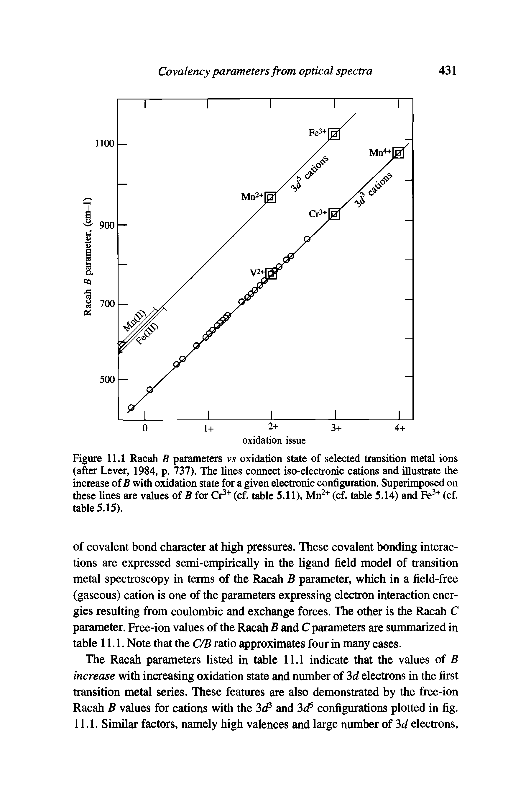 Figure 11.1 Racah B parameters vs oxidation state of selected transition metal ions (after Lever, 1984, p. 737). The lines connect iso-electronic cations and illustrate the increase of B with oxidation state for a given electronic configuration. Superimposed on these lines are values of B for Cr3+ (cf. table 5.11), Mn2+ (cf. table 5.14) and Fe3+ (cf. table 5.15).