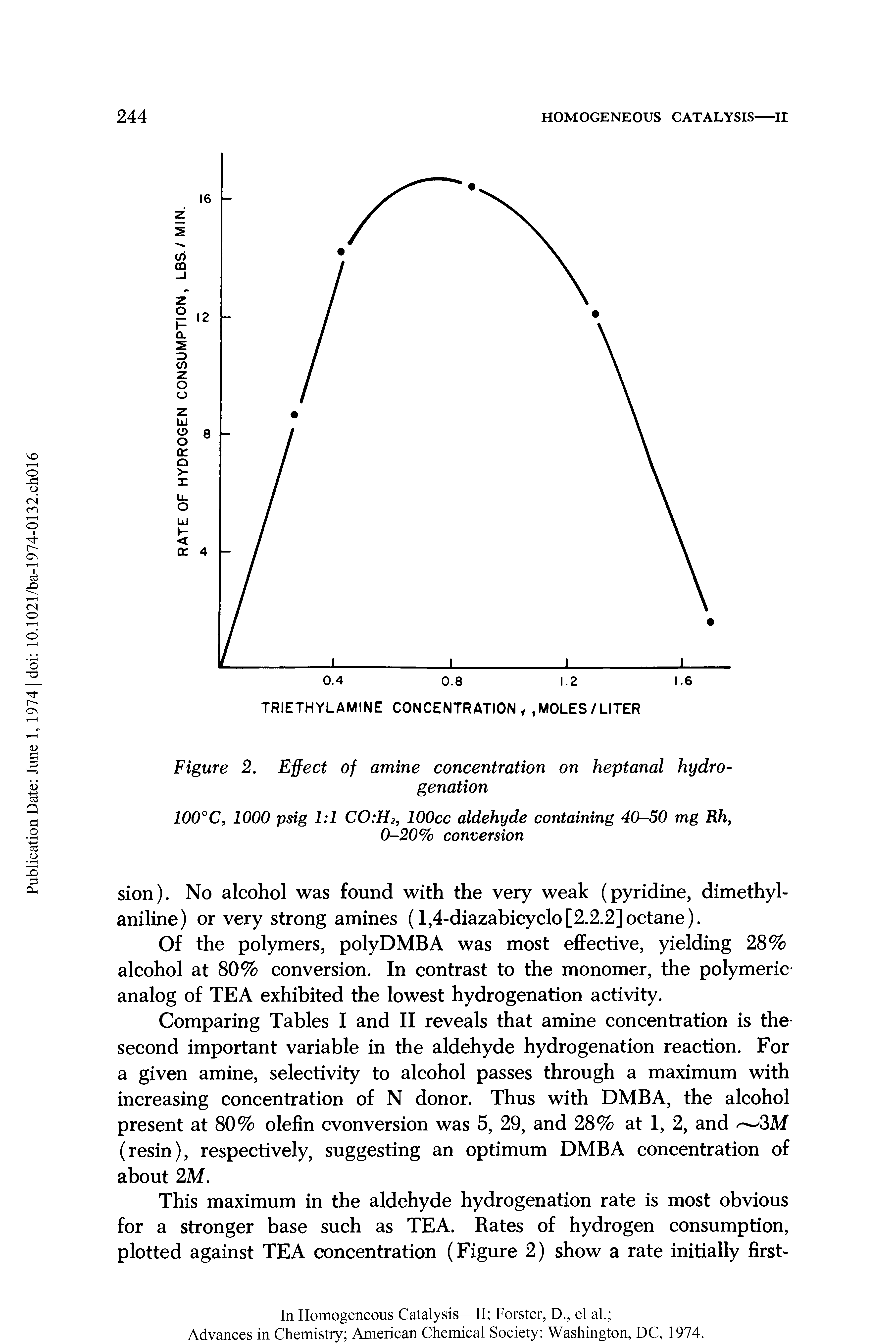 Figure 2. Effect of amine concentration on heptanal hydrogenation...