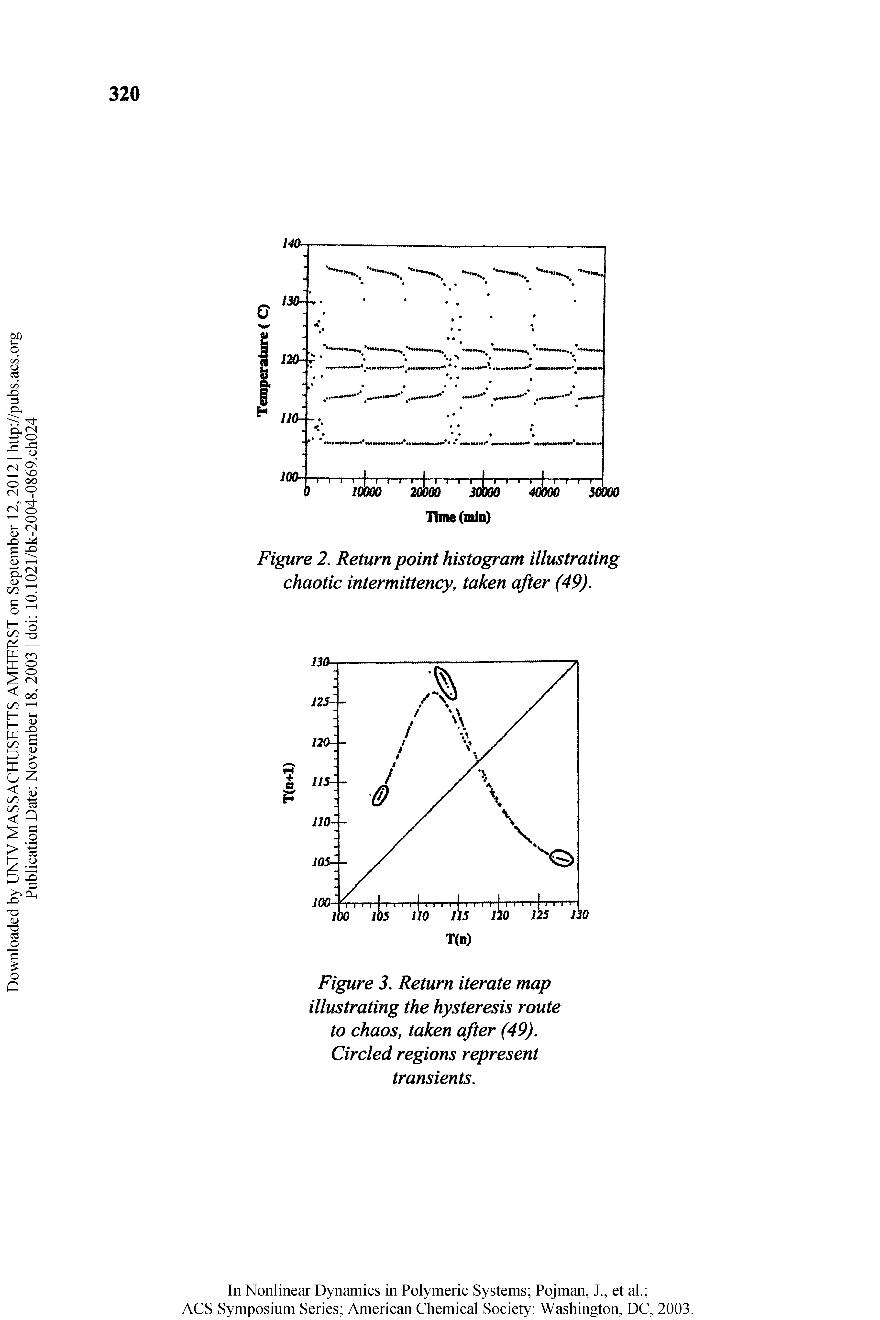Figure 3. Return iterate map illustrating the hysteresis route to chaos, taken after (49). Circled regions represent transients.