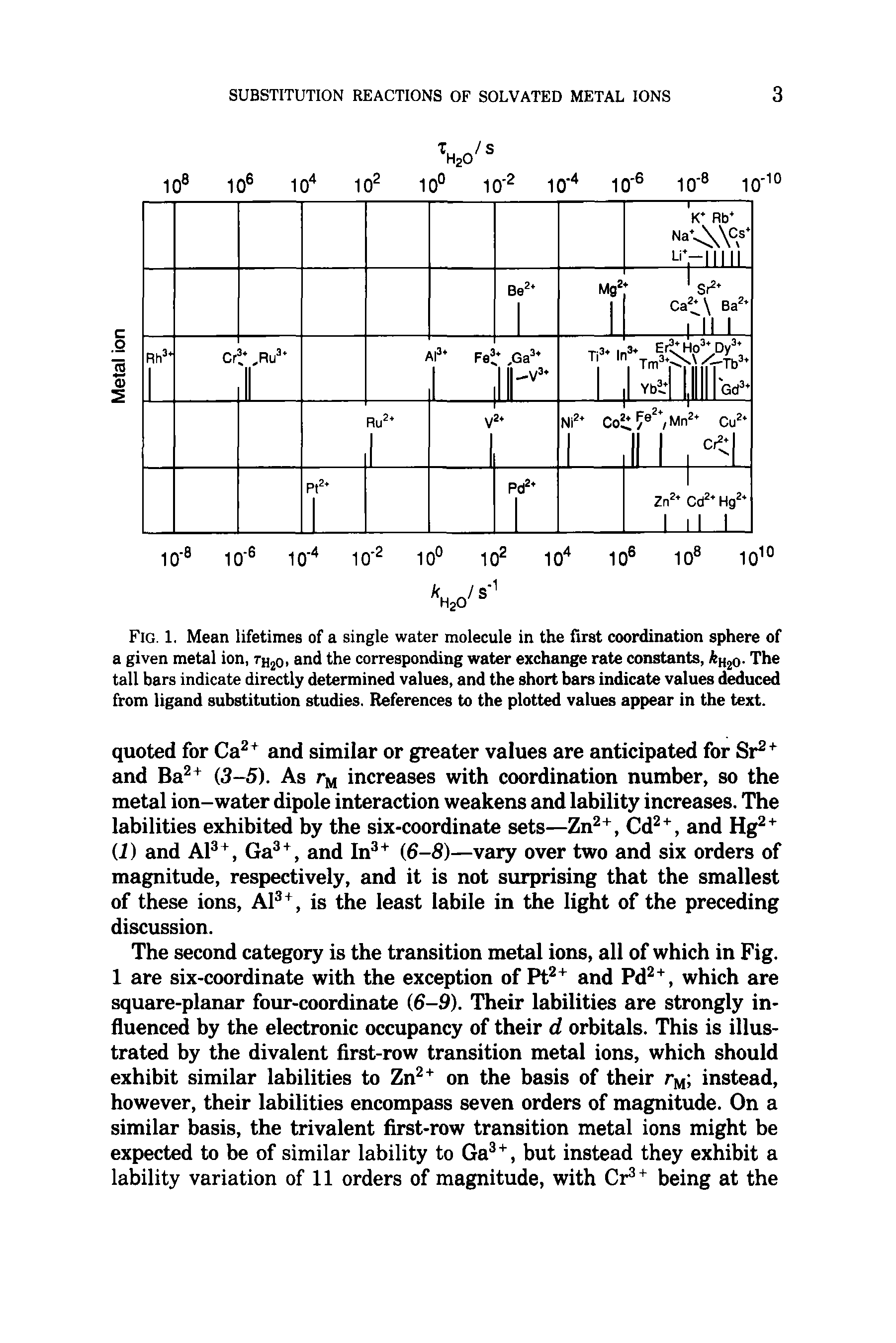 Fig. 1. Mean lifetimes of a single water molecule in the first coordination sphere of a given metal ion, th2o> and the corresponding water exchange rate constants, h2o- The tall bars indicate directly determined values, and the short bars indicate values deduced from ligand substitution studies. References to the plotted values appear in the text.