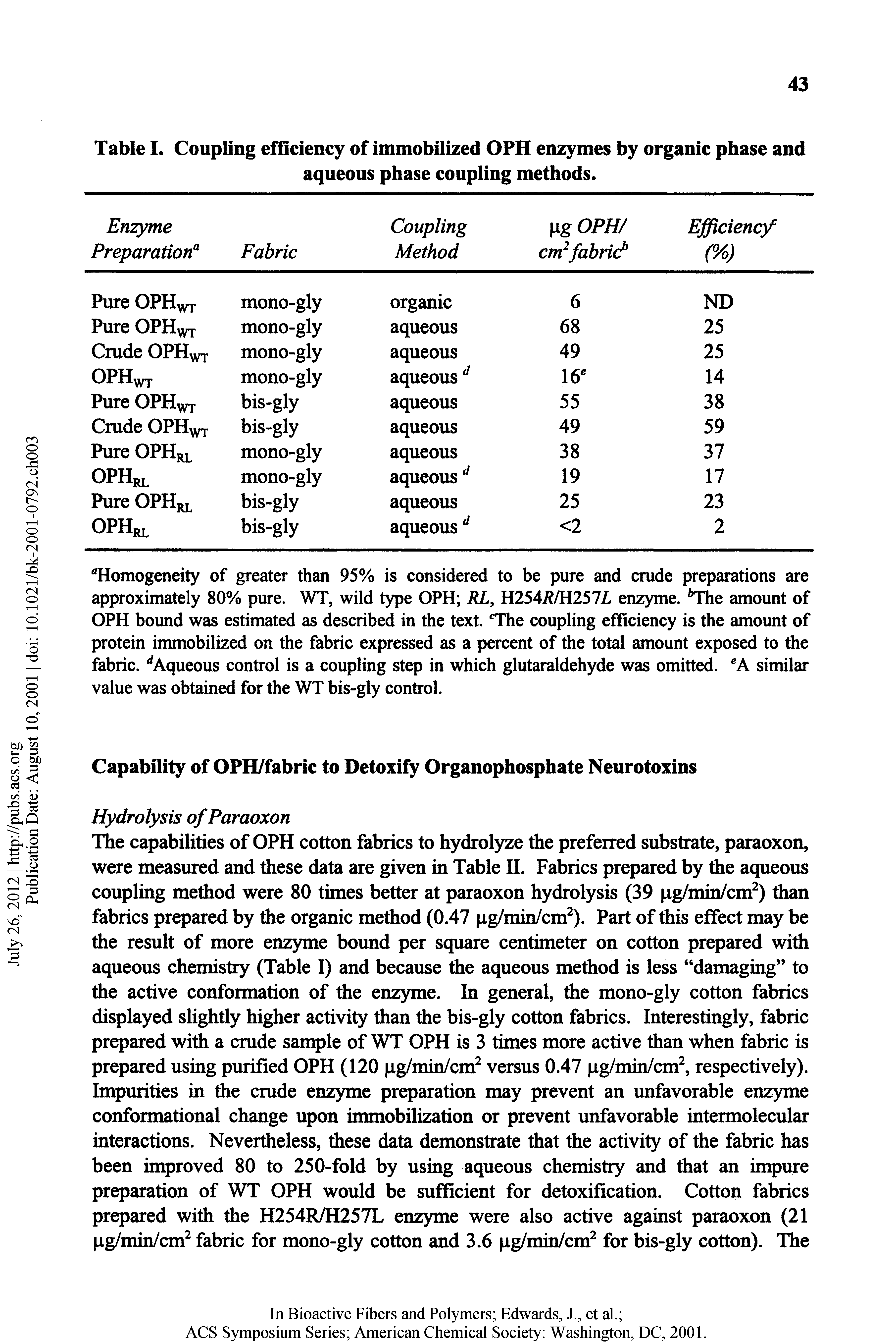 Table I. Coupling efficiency of immobilized OPH enzymes by organic phase and aqueous phase coupling methods.