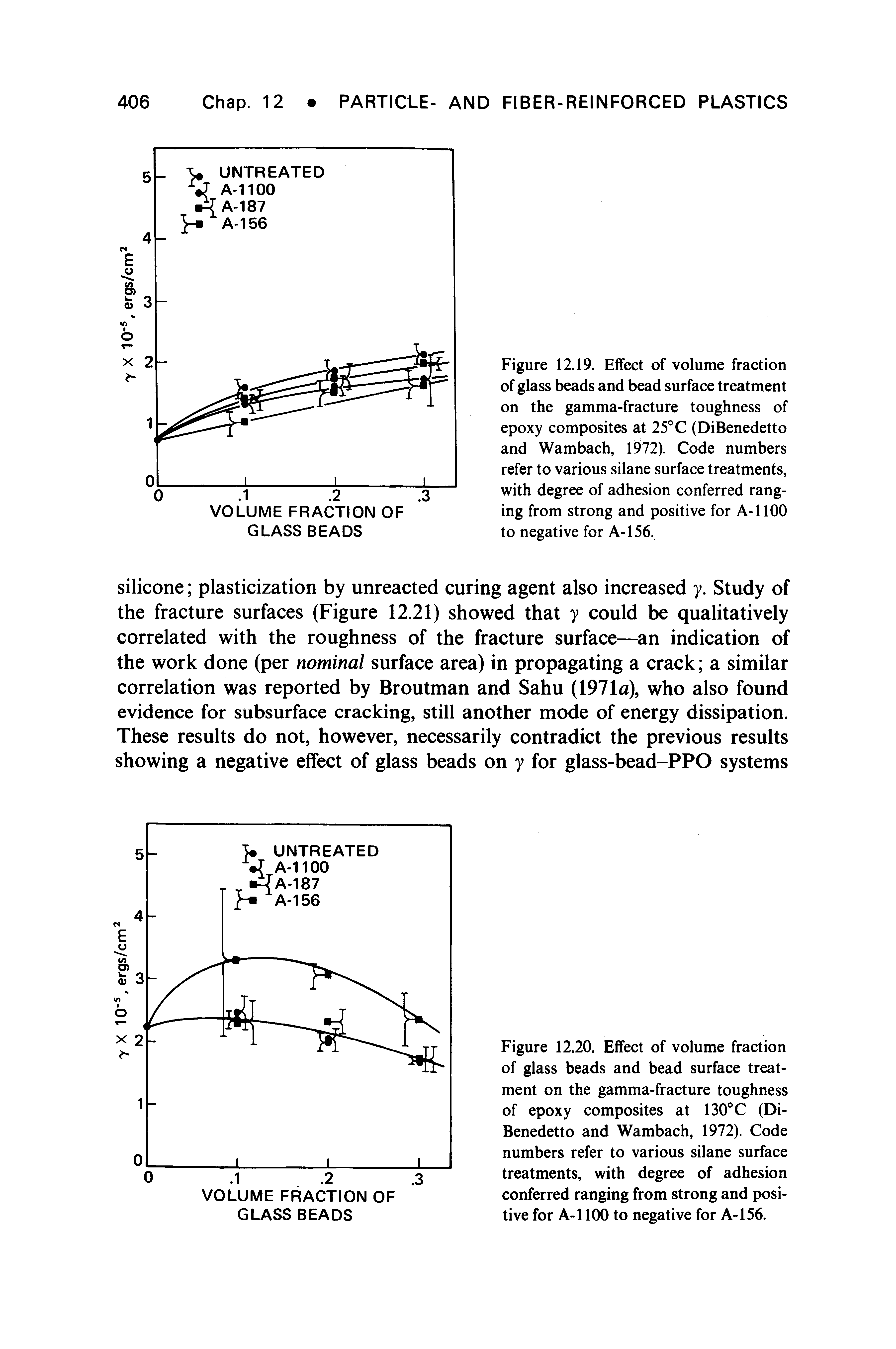Figure 12.19. Effect of volume fraction of glass beads and bead surface treatment on the gamma-fracture toughness of epoxy composites at 25° C (DiBenedetto and Wambach, 1972). Code numbers refer to various silane surface treatments, with degree of adhesion conferred ranging from strong and positive for A-1100 to negative for A-156.