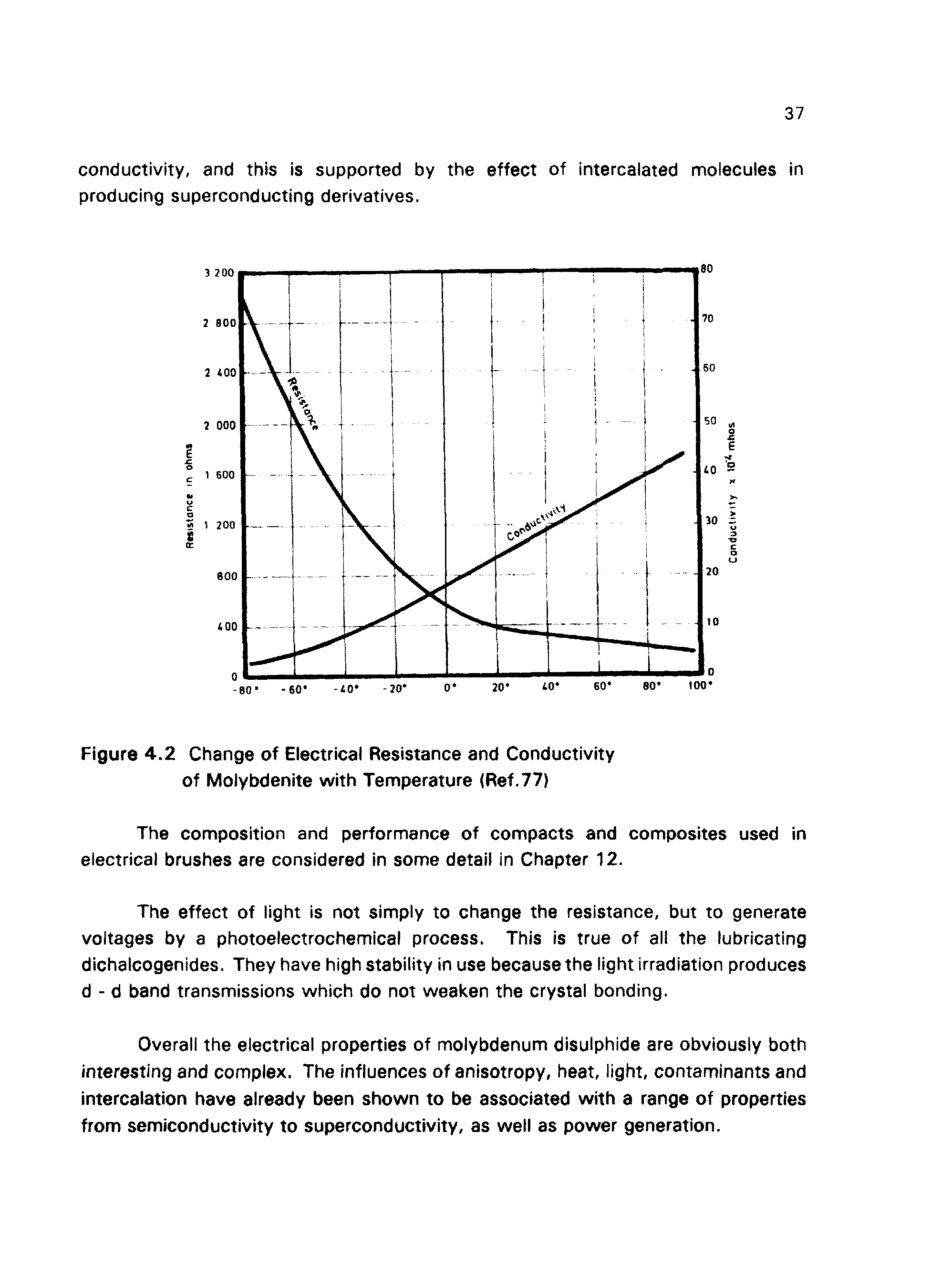 Figure 4.2 Change of Electrical Resistance and Conductivity of Molybdenite with Temperature (Ref.77)...