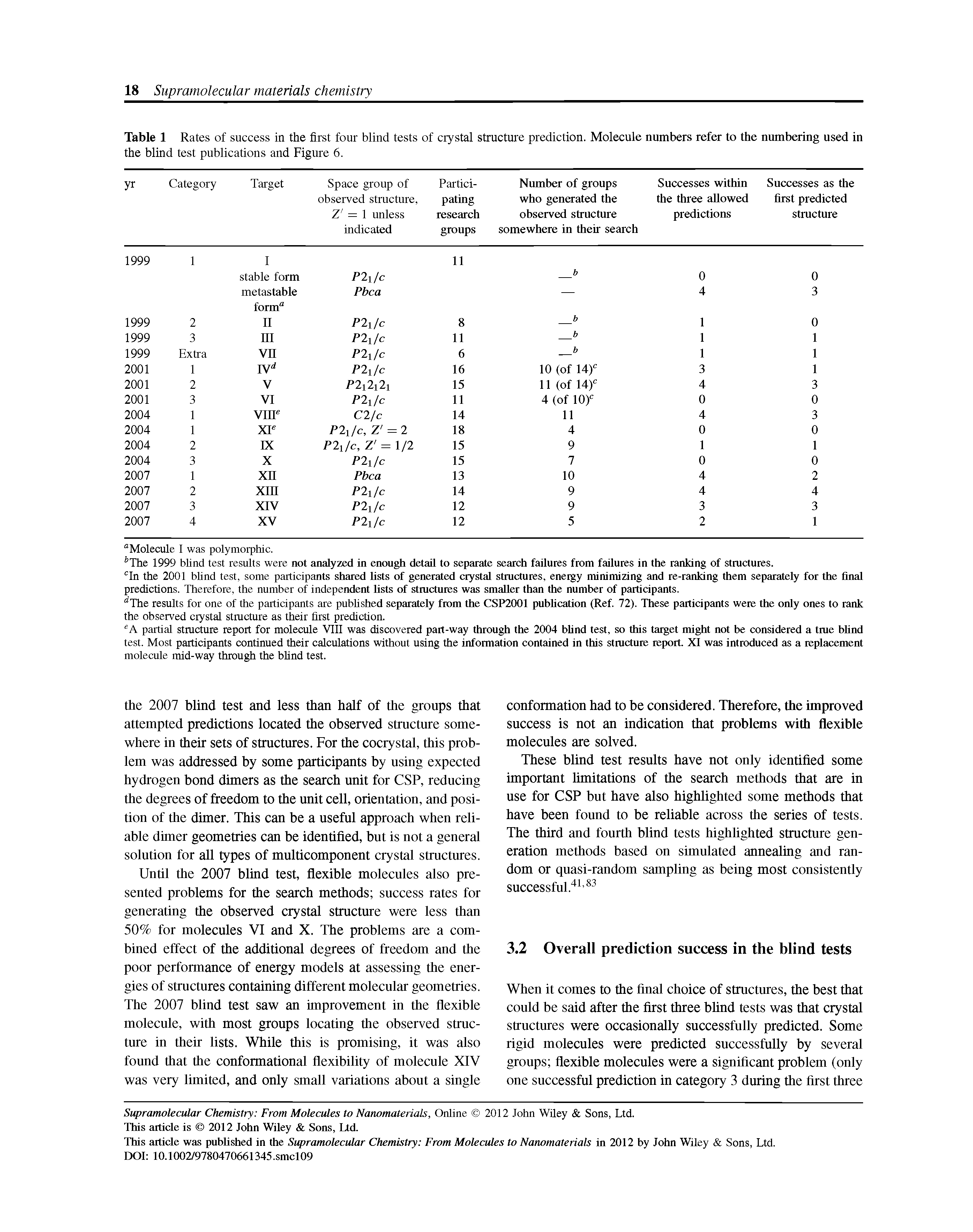 Table 1 Rates of success in the first four blind tests of crystal structure prediction. Molecule numbers refer to the numbering used in the blind test publications and Figure 6.