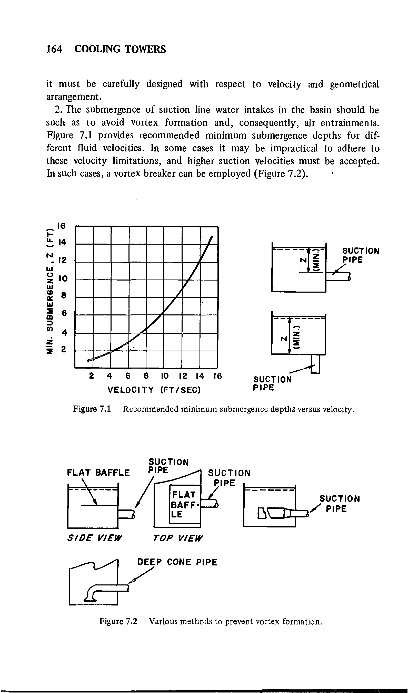 Figure 7.2 Various methods to prevent vortex formation.