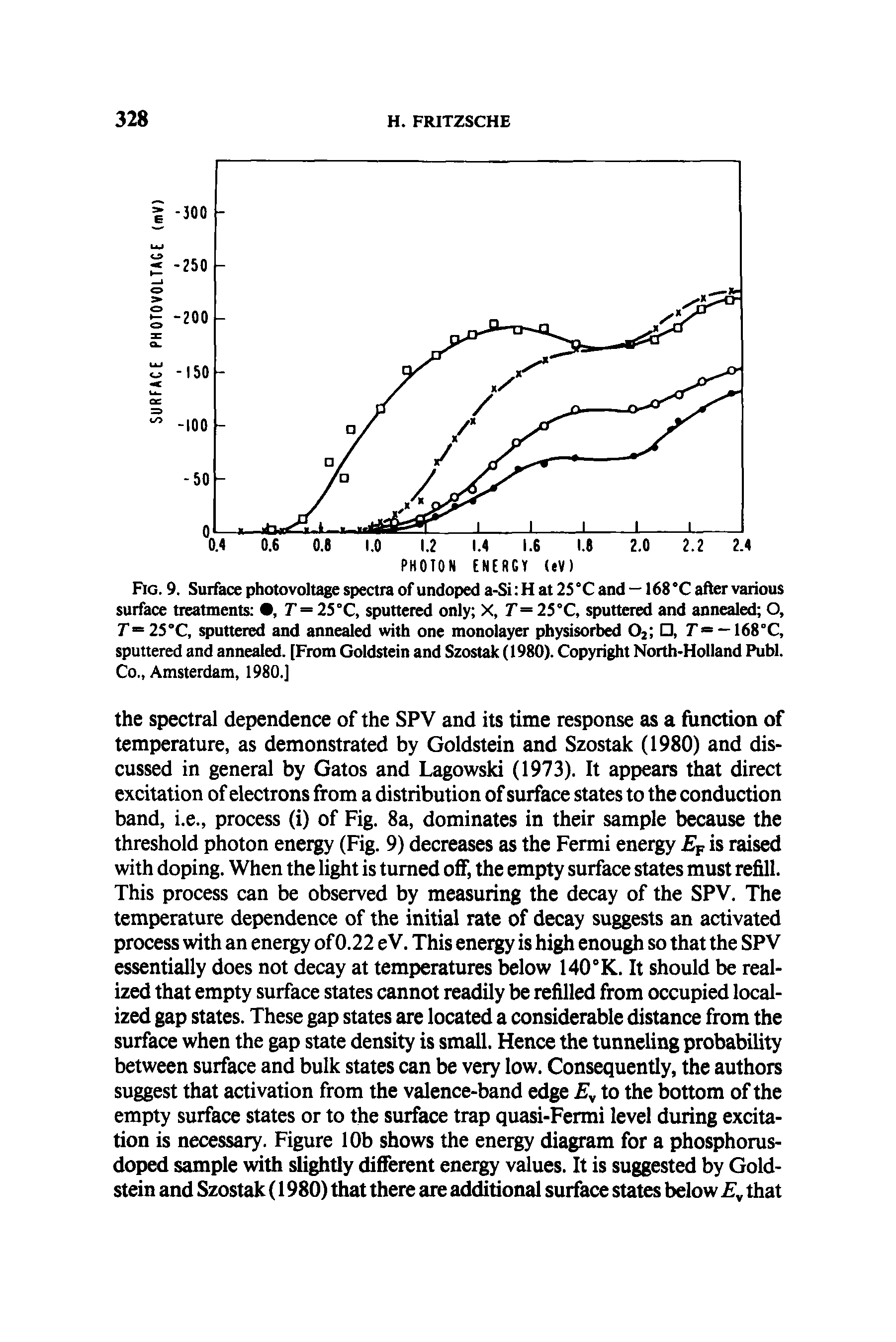 Fig. 9. Surface photovoltage spectra of undoped a-Si H at 25 °C and — 168 °C after various surface treatments 9, T = 25 °C, sputtered only X, T= 25°C, sputtered and annealed O, r= 25 C, sputtered and annealed with one monolayer physisorbed O2 , — 168°C,...