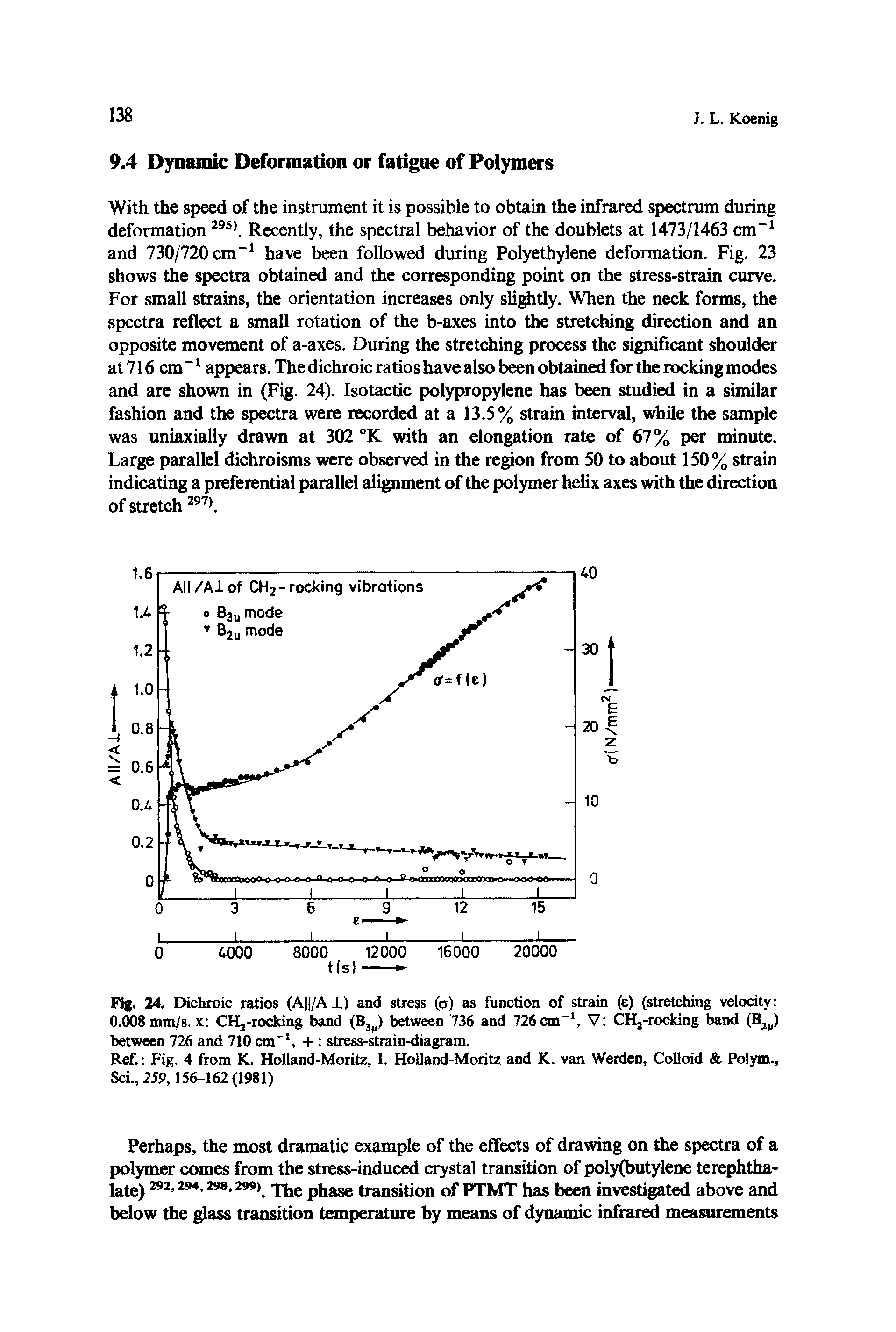 Fig. 24. Dichroic ratios (A /A X) and stress (a) as function of strain (e) (stretching velocity 0.008 mm/s.x CH2-rocking band (BJp) between 736 and 726 cm"1, V CH2-rocking band (B2)j) between 726 and 710 cm"1, + stress-strain-diagram.