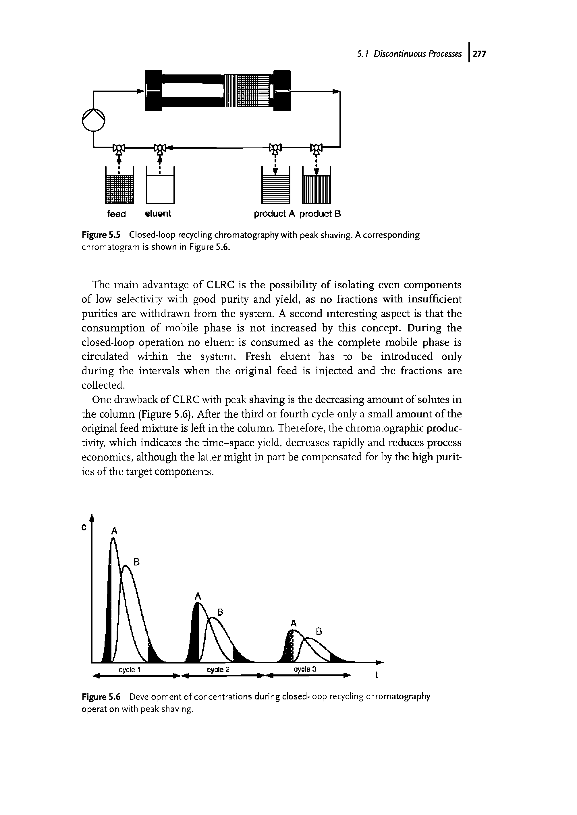 Figure 5.5 Closed-loop recycling chromatography with peak shaving. A corresponding chromatogram is shown in Figure 5.6.